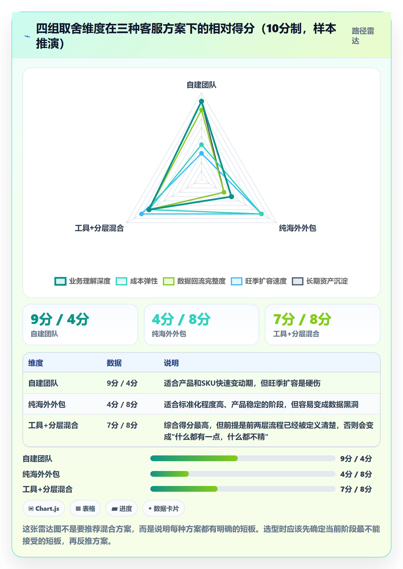 跨境电商运营决策指南：用数据复盘判断客户服务方案