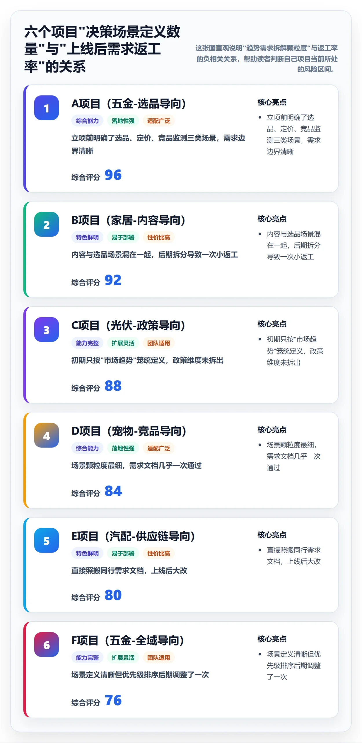 想做好外贸数据分析平台，先掌握品牌建设中的市场趋势
