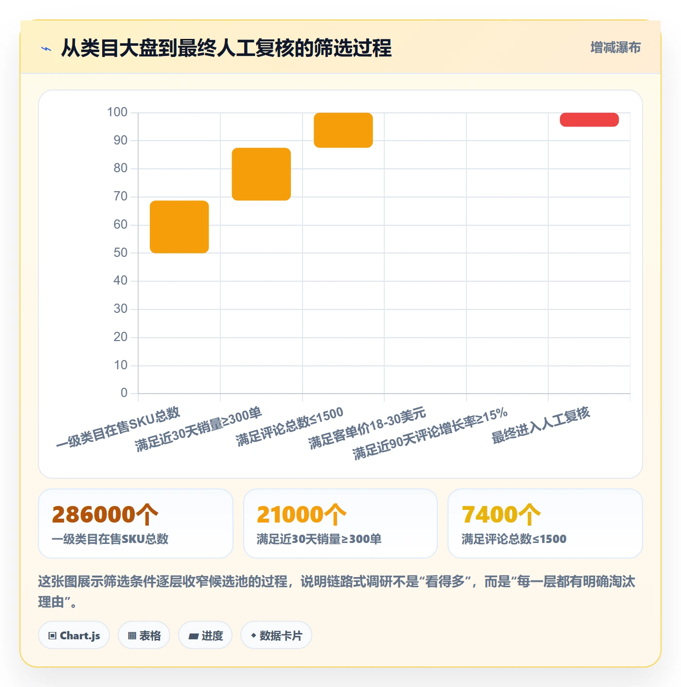 跨境电商运营怎么用？市场调研场景下的进阶玩法拆解