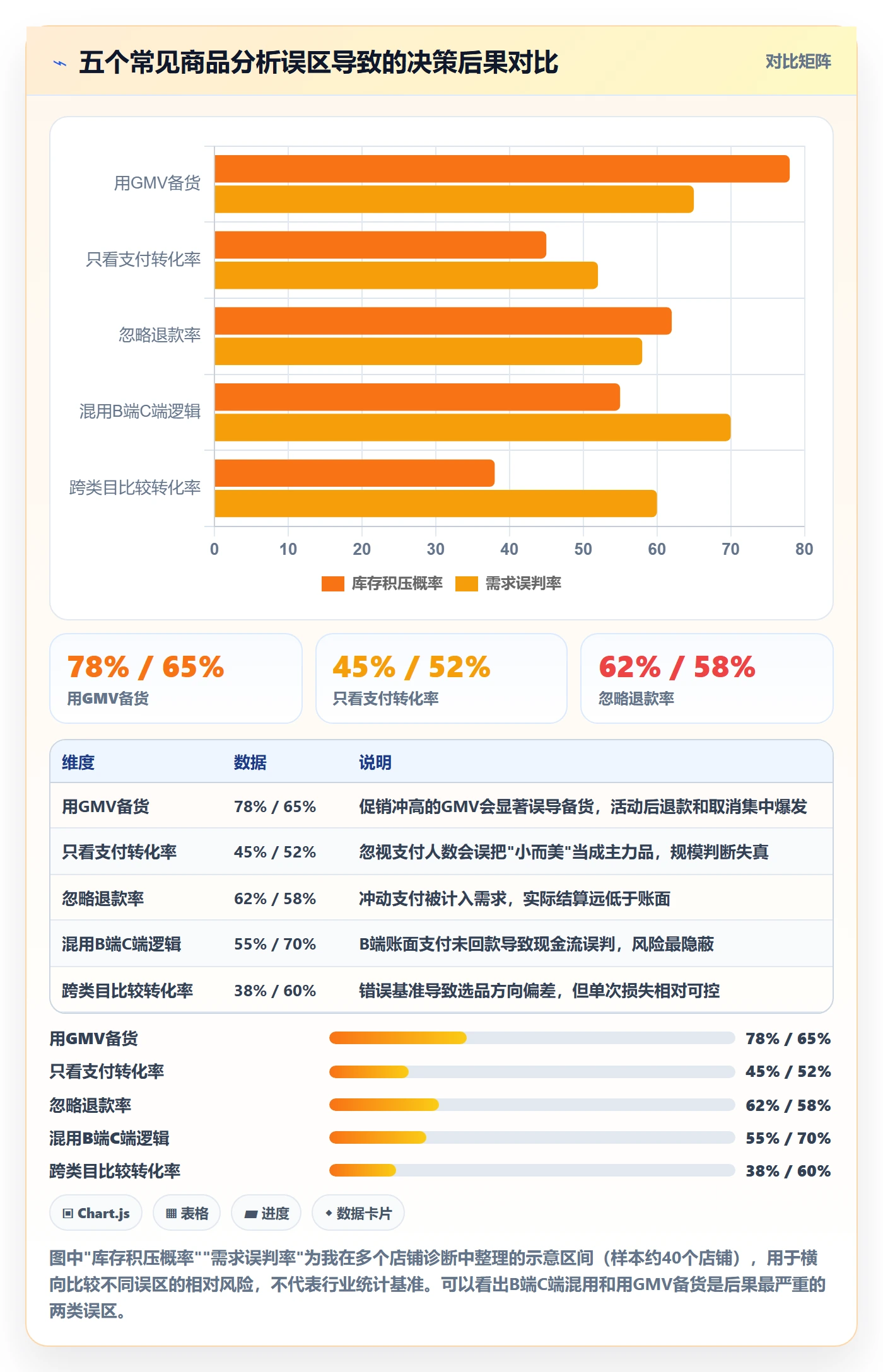 商品分析决策指南：用支付结算判断市场需求方案