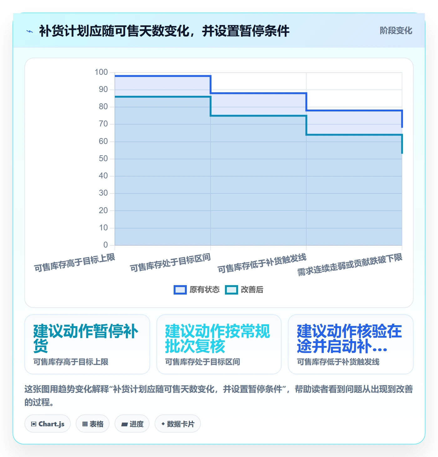 temu选择标准：半托管模式维度如何评估增长策略