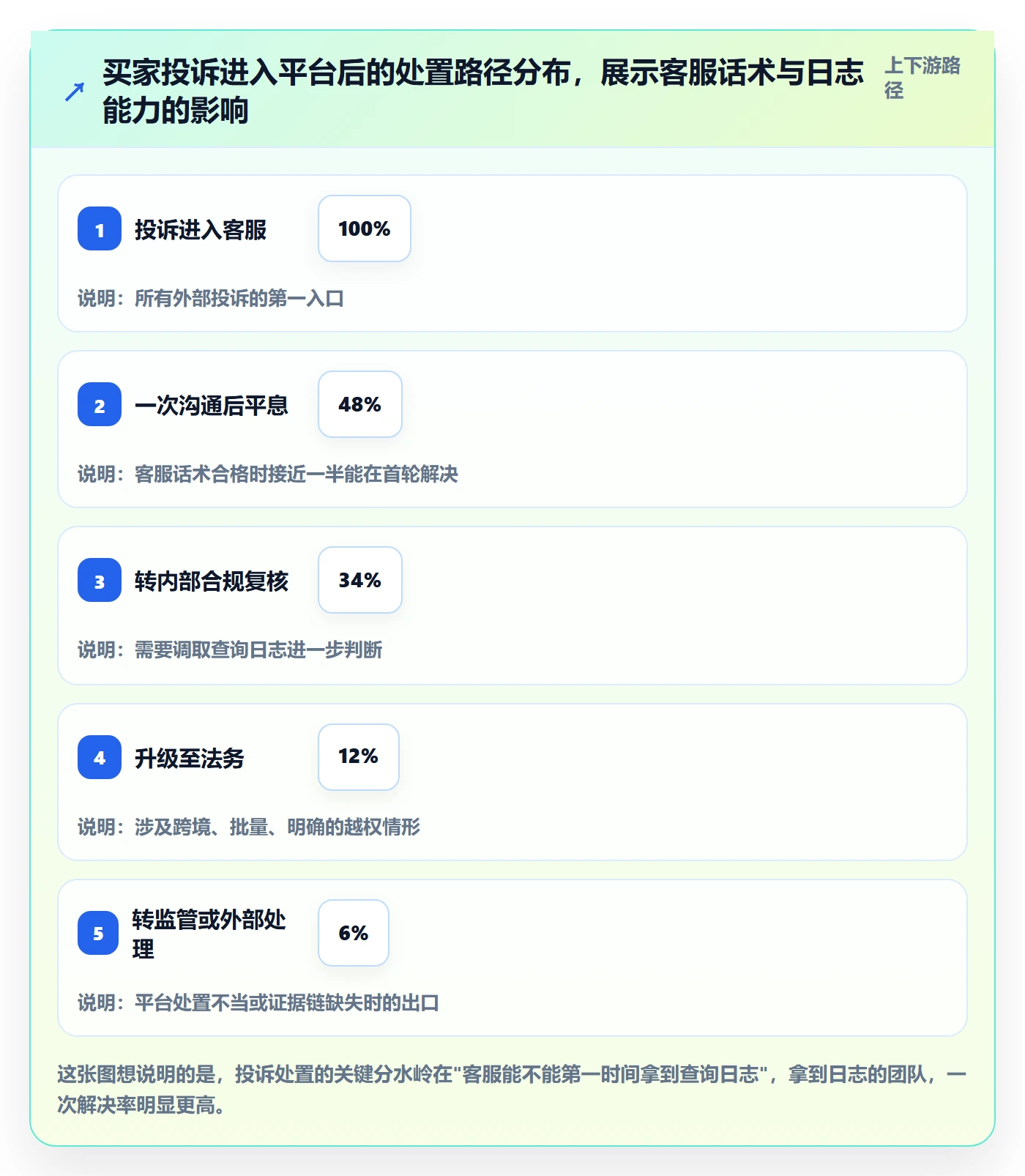 外贸数据分析平台运营框架:把买家查询纳入合规管理
