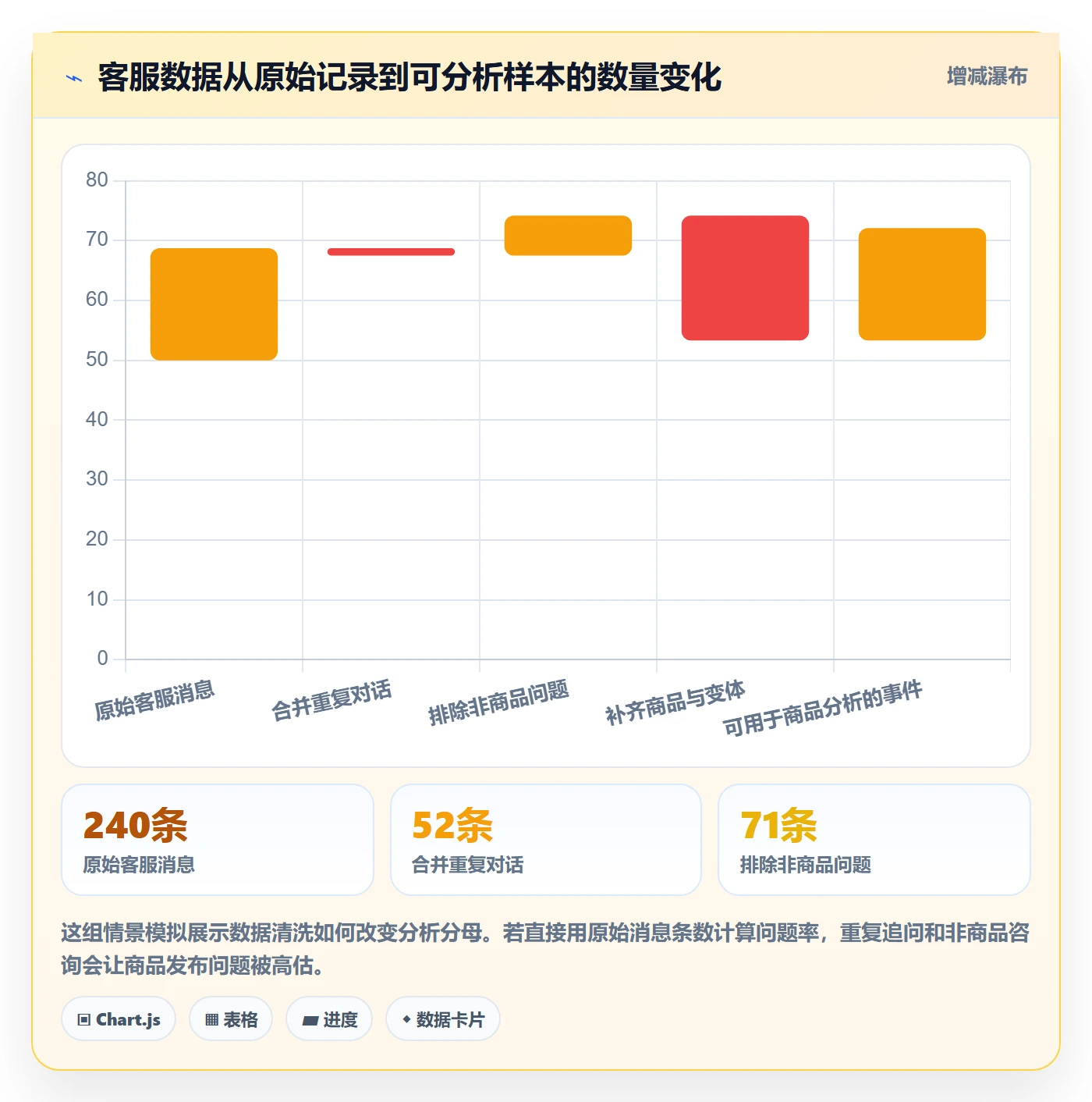 temu升级方案：用客户服务改善商品发布