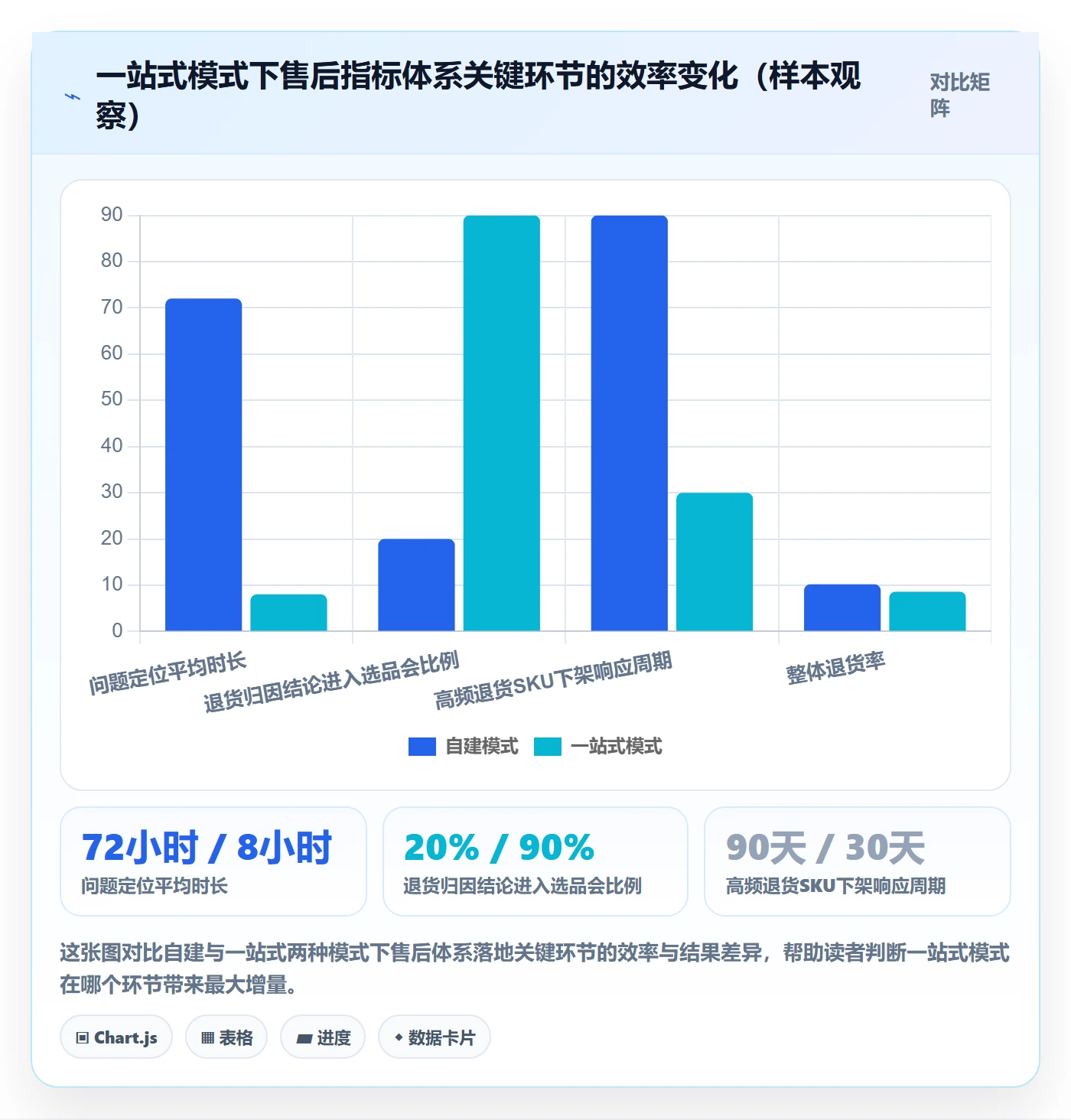 跨境电商一站式服务实践指南：售后服务的指标体系怎样更有效