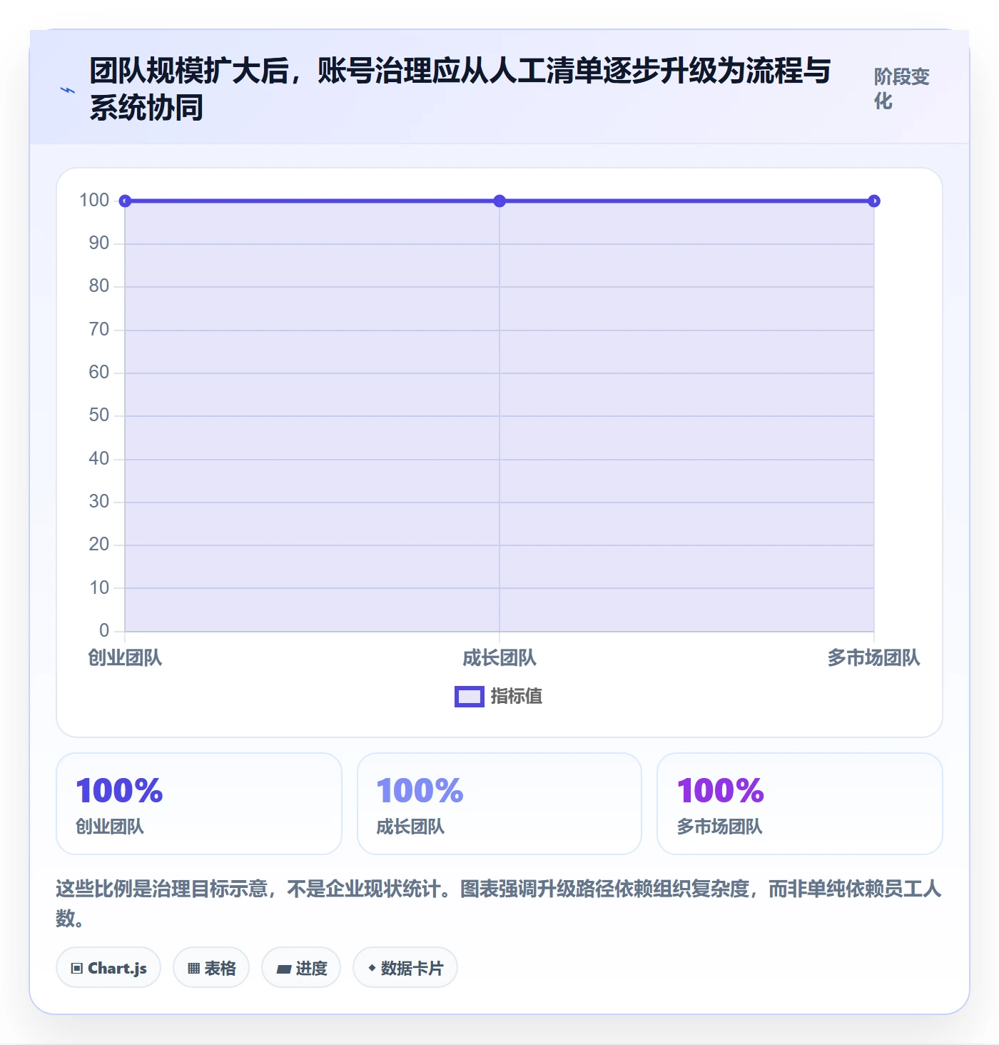 跨境电商实践指南：品牌增长的账号安全怎样更有效