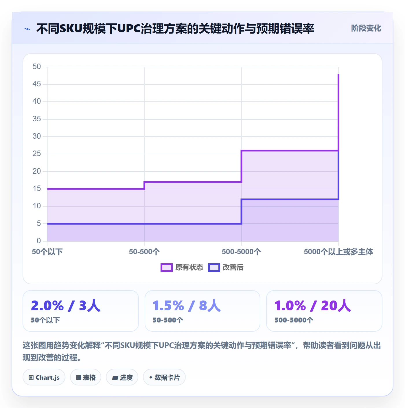 UPC码管理模板：围绕合规风险开展合规管理