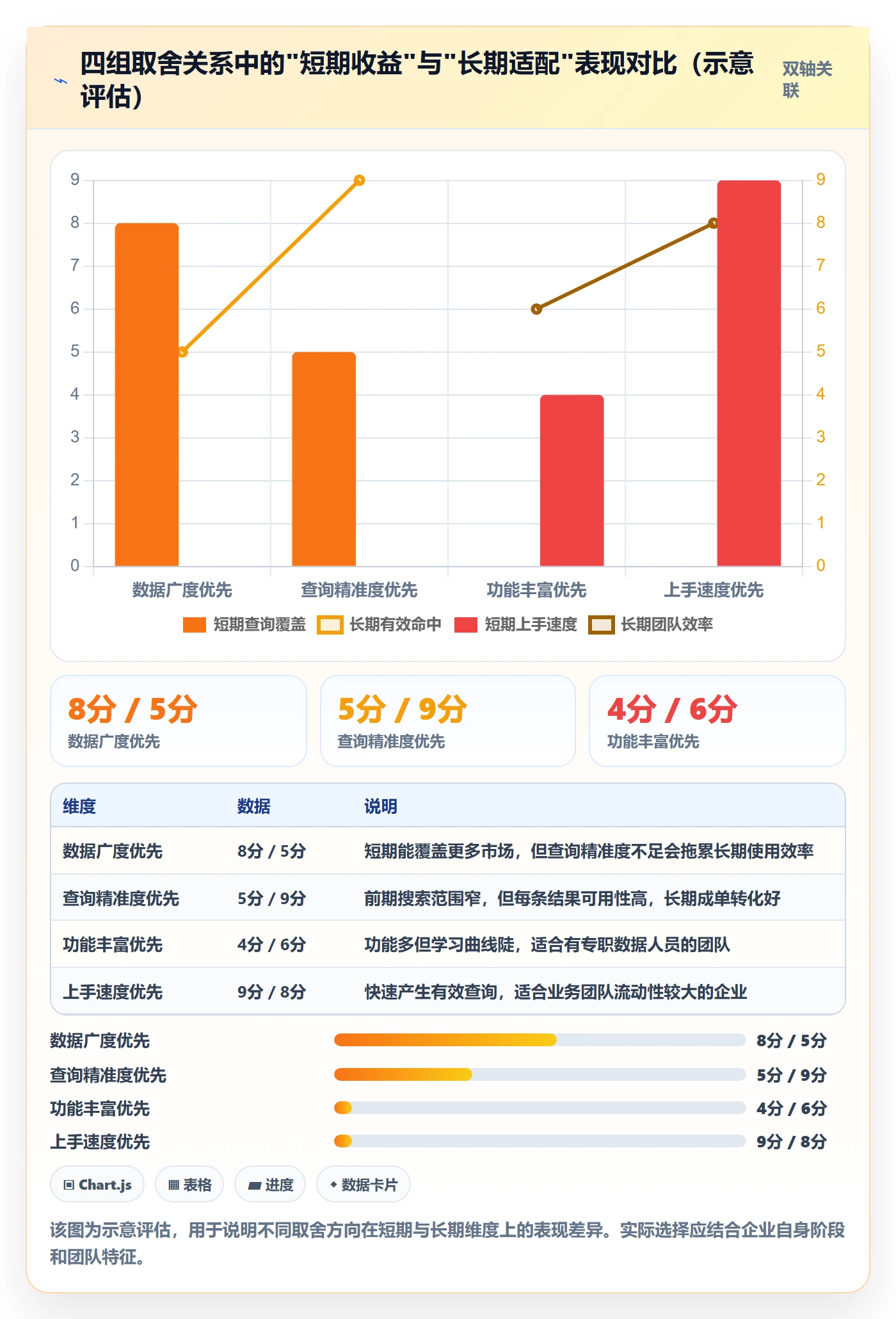 外贸数据分析平台选择标准：买家查询维度如何评估工具对比