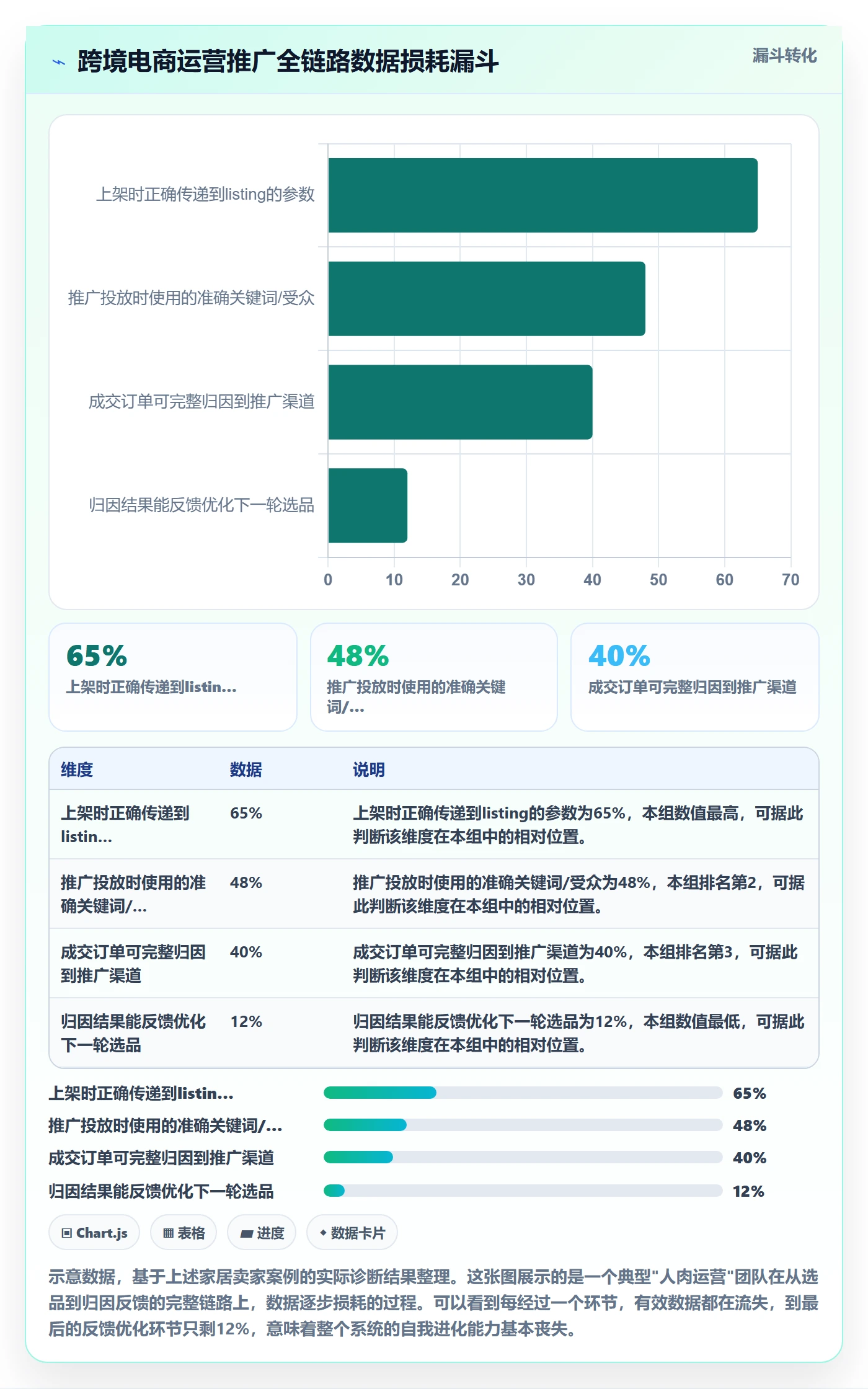 跨境电商一站式服务实践指南：运营推广的系统搭建怎样更有效