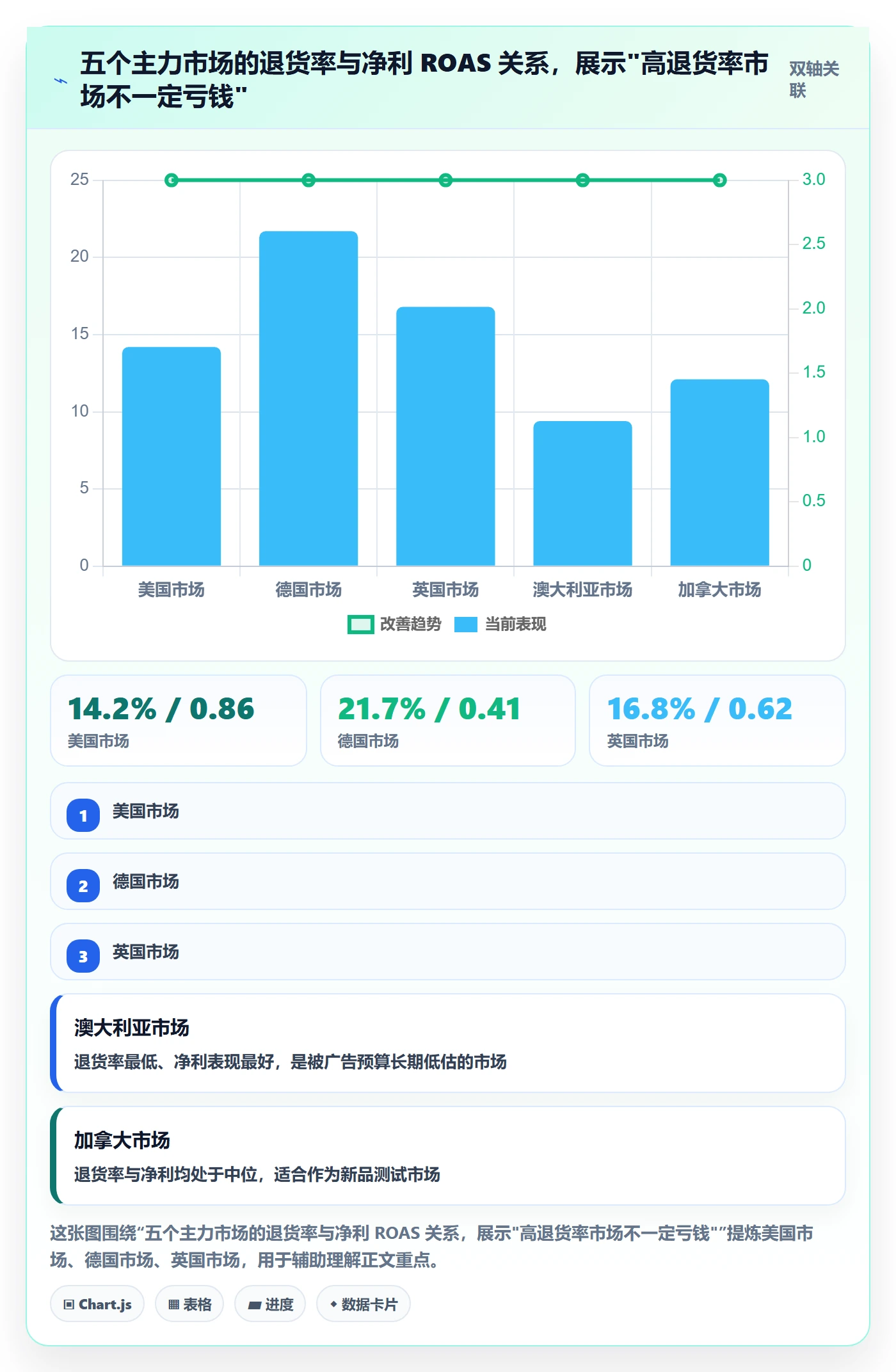 跨境电商运营实施路径：广告投放如何完成客户服务