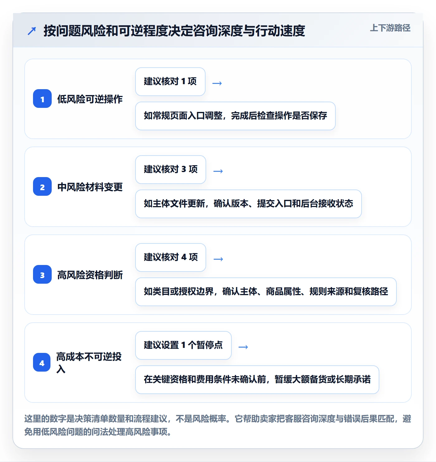 temu避坑指南：平台入驻环节的客户服务要注意什么