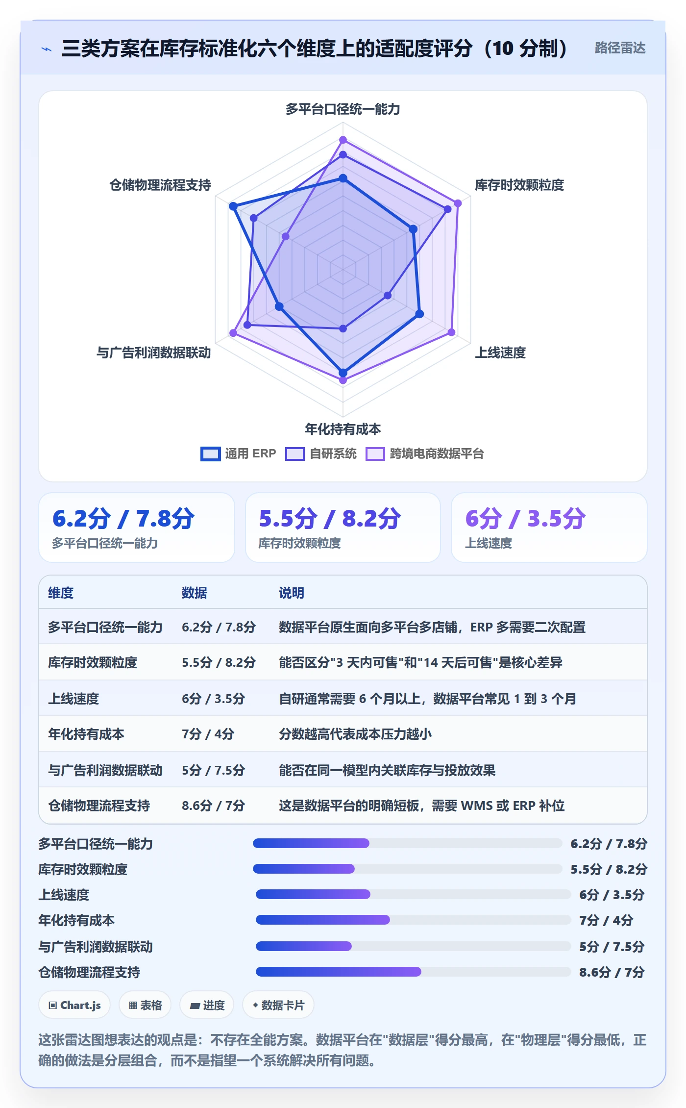 亚马逊软件改造重点：从库存管理推进标准化管理