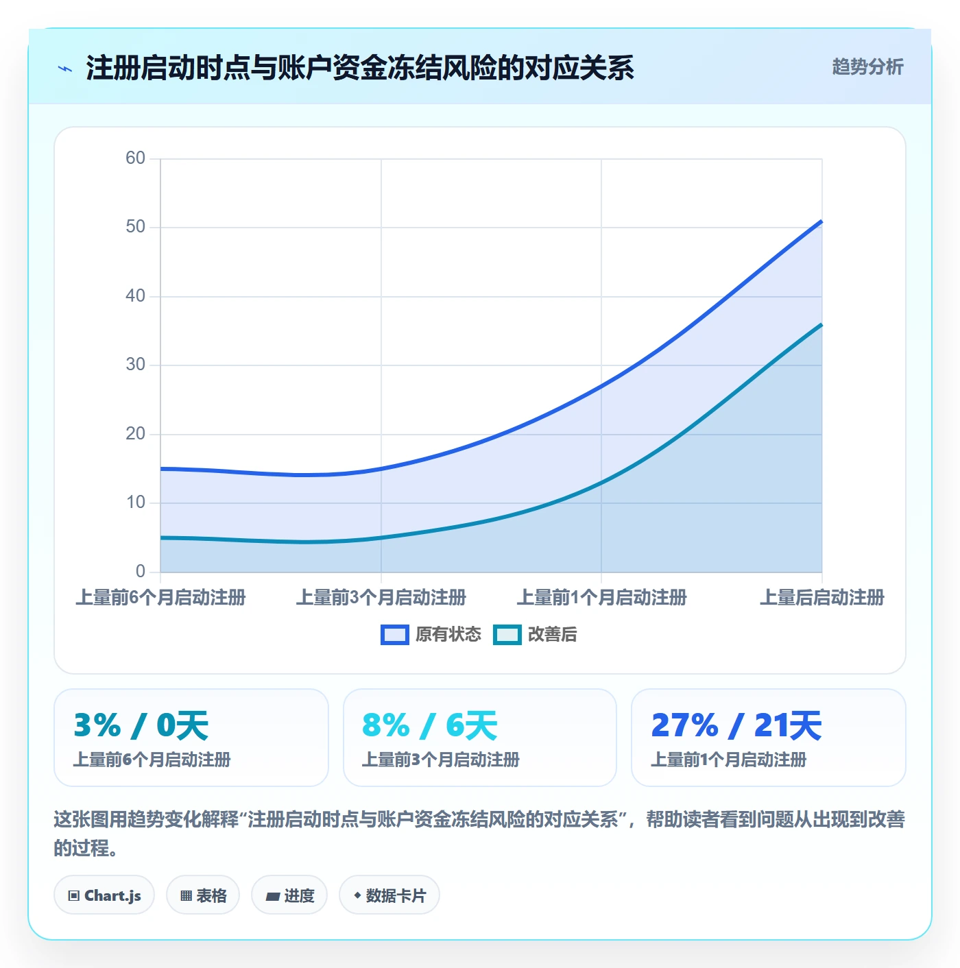 跨境电商一站式服务从0到1：公司注册的数据复盘与操作要点