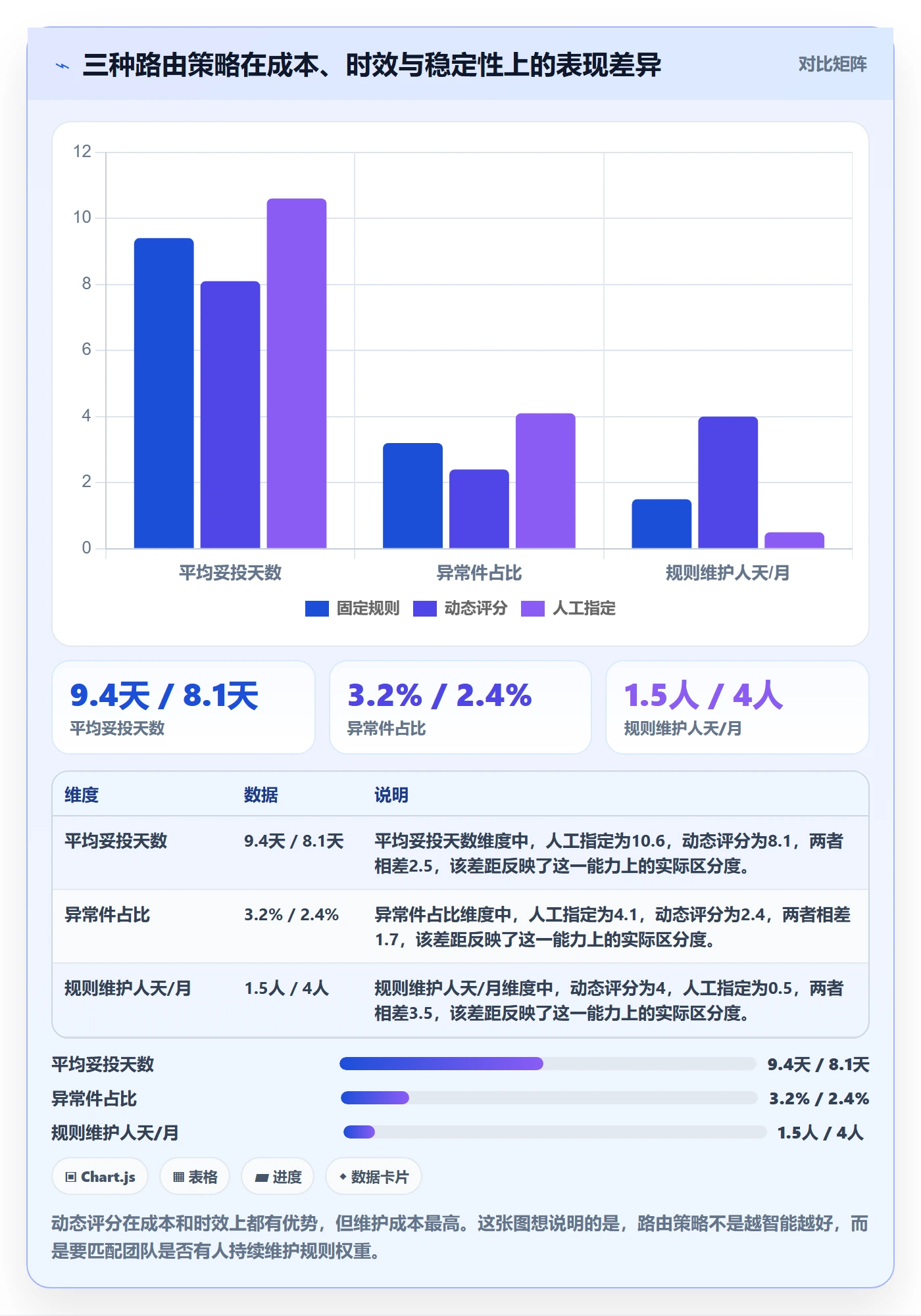 erp跨境电商规划方法：物流对接与自动化方案如何衔接