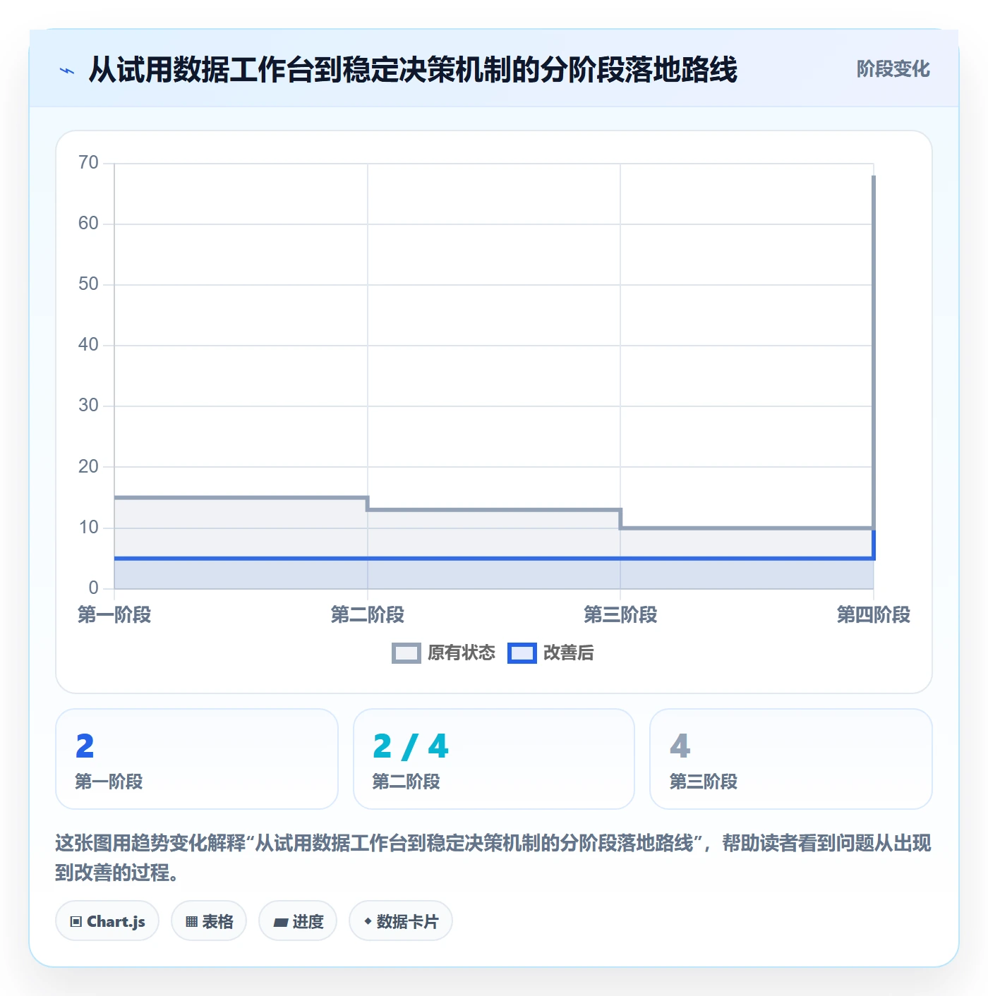 temu数据方法：用选品定价支撑团队协同判断