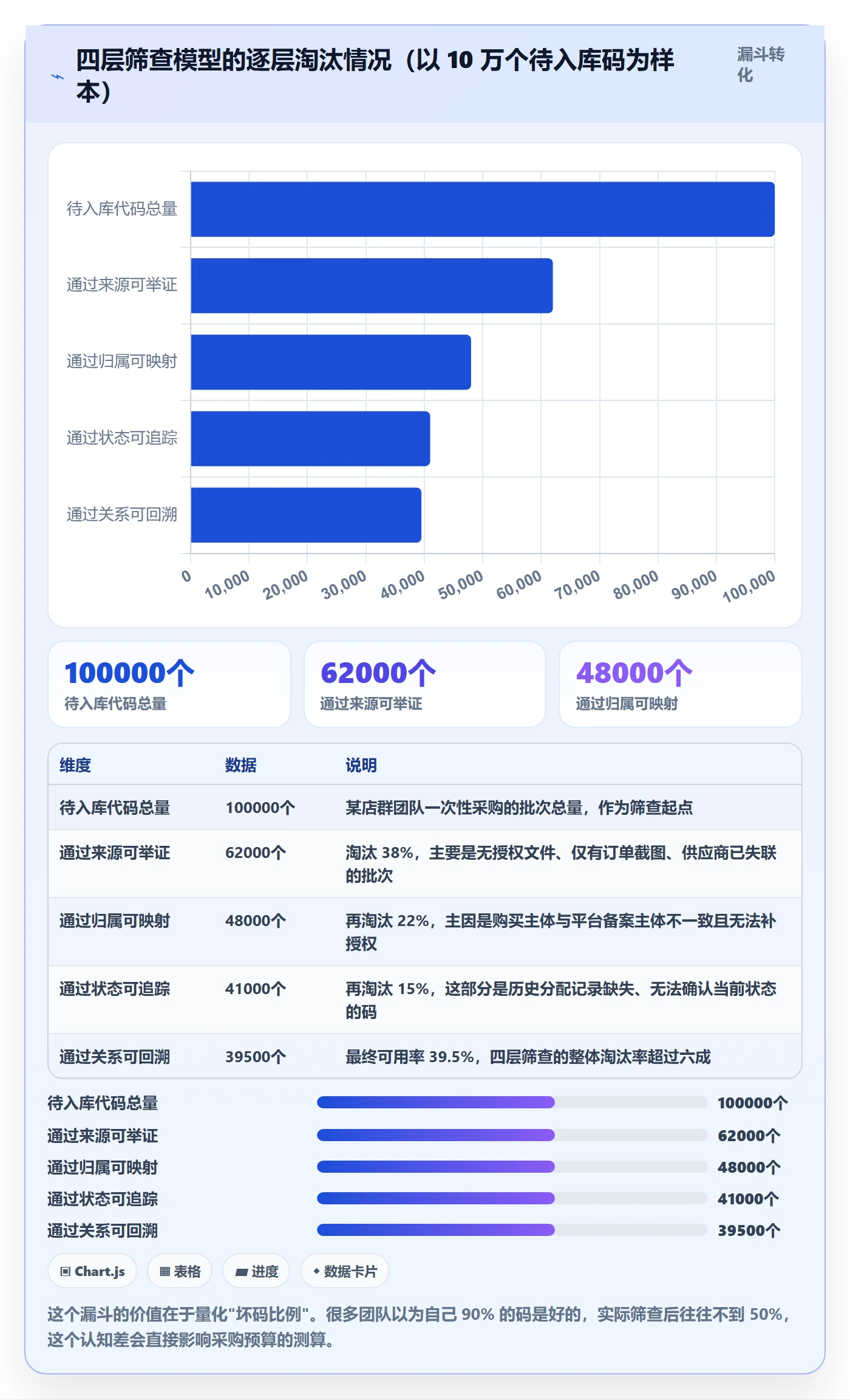 UPC码管理要点：代码申请的店群管理如何设计