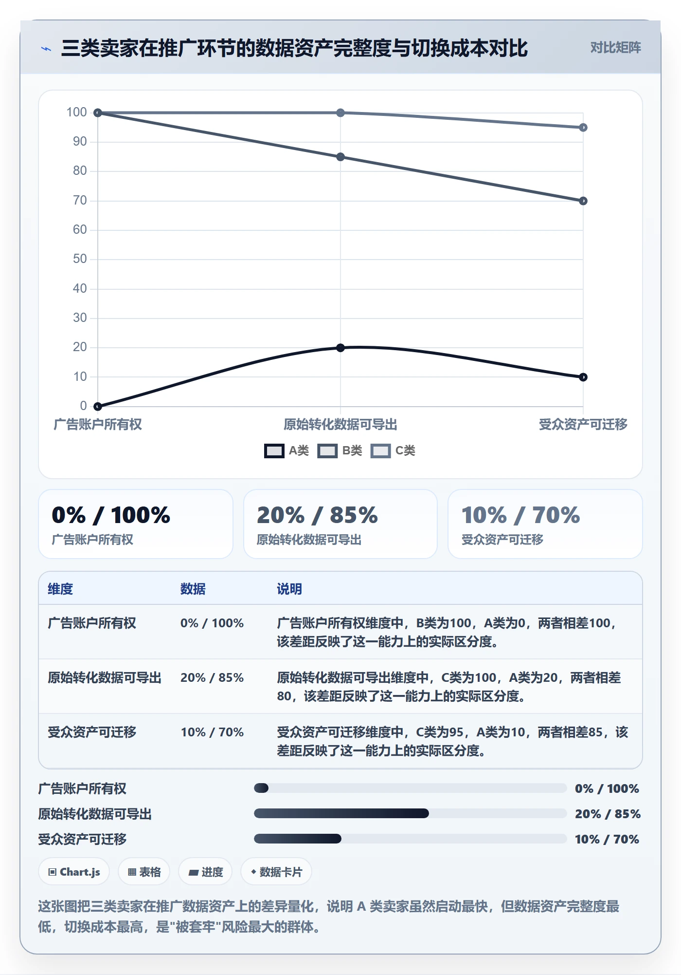 想做好跨境电商一站式服务，先掌握精细化运营中的运营推广