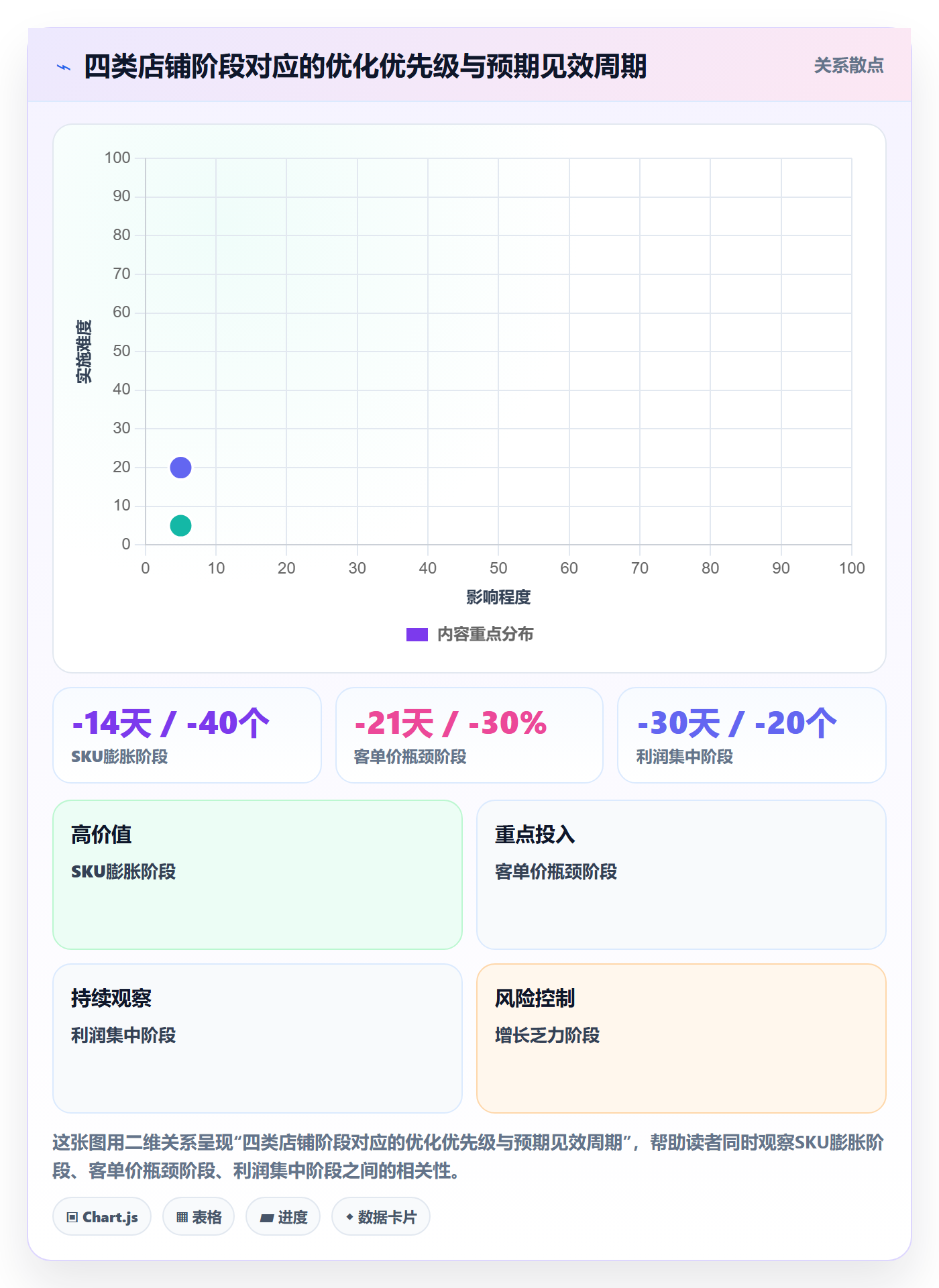 商品分析怎么优化？先从组合优化的落地案例入手