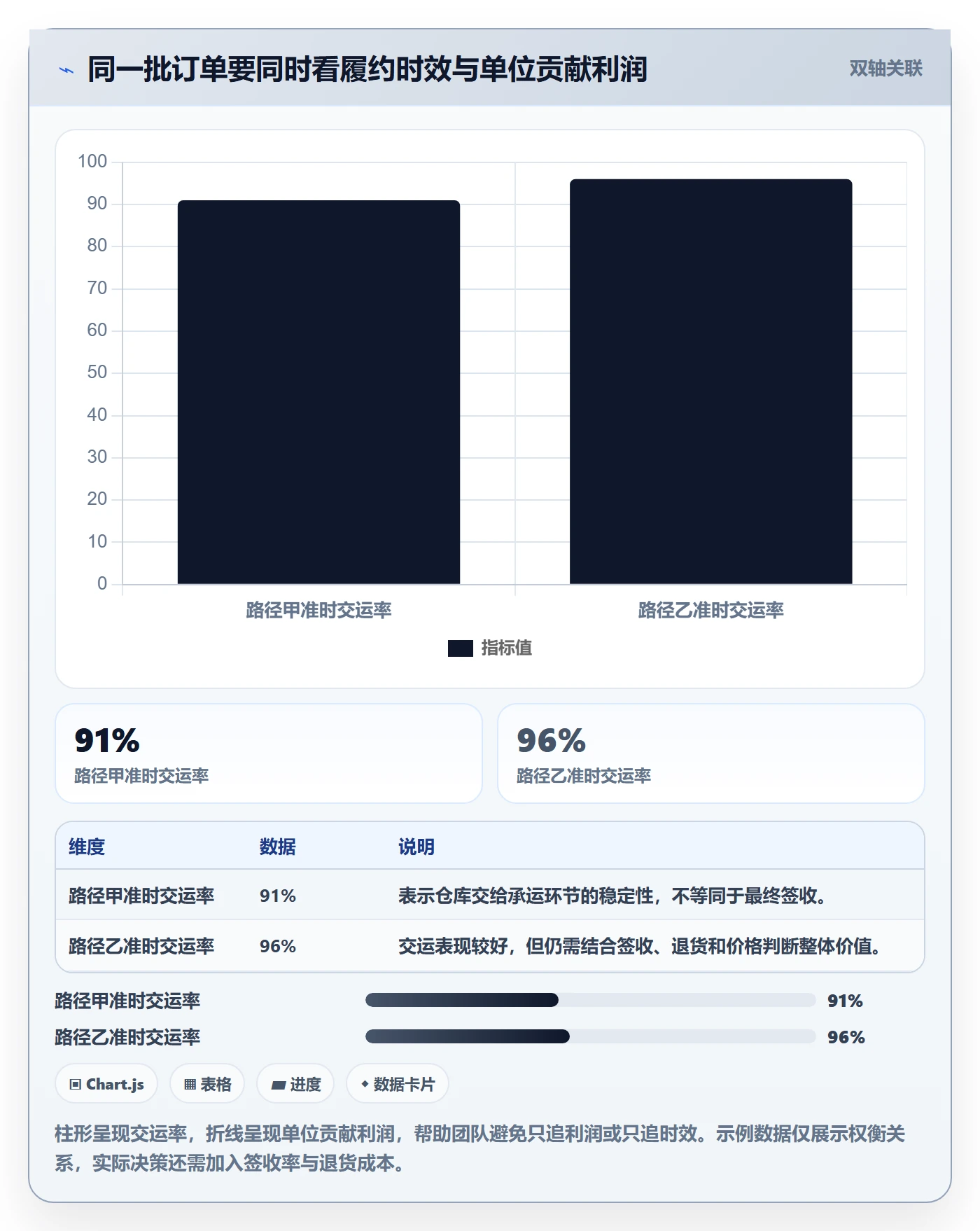 temu怎么用？履约物流场景下的增长策略拆解
