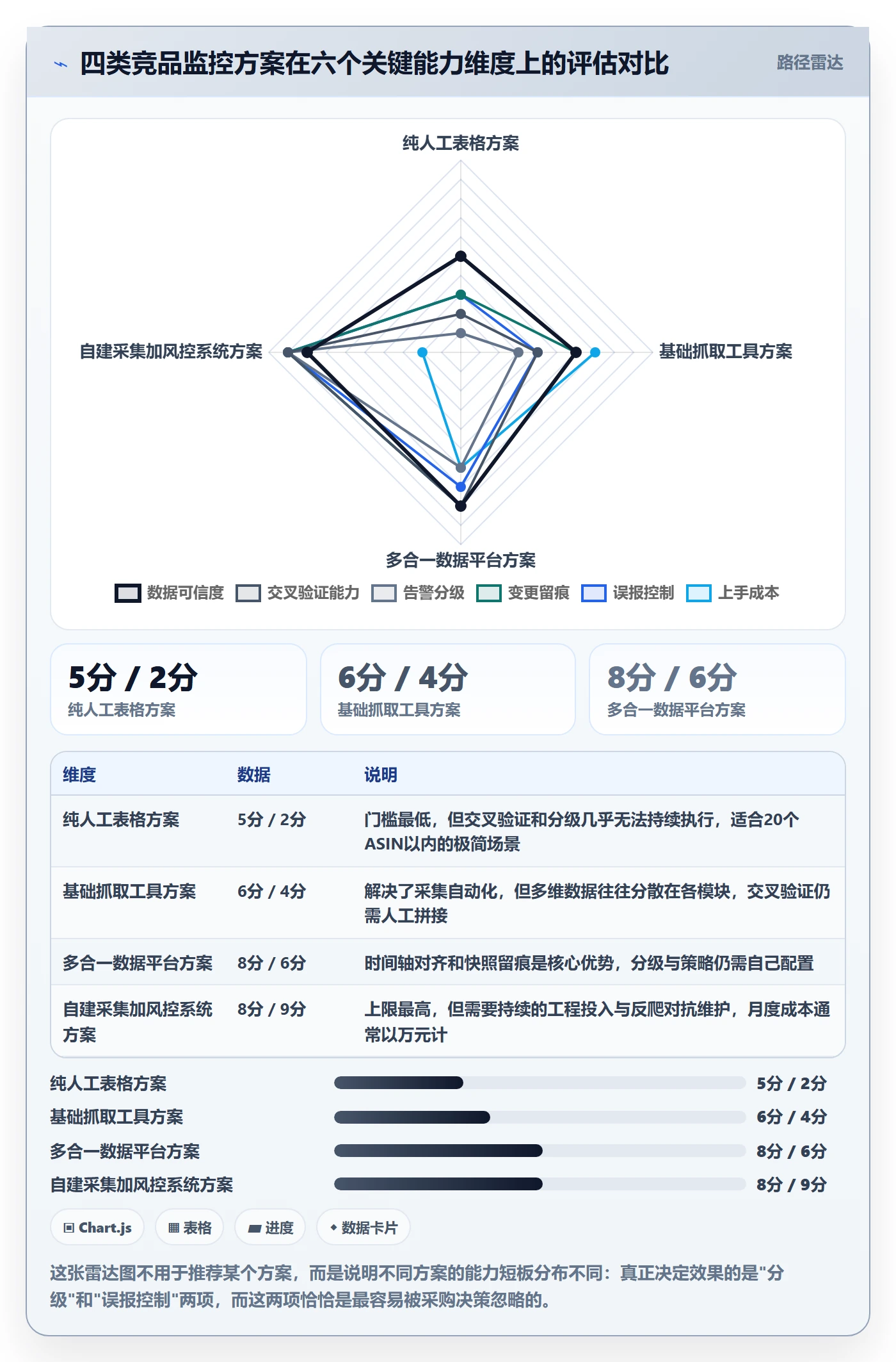 亚马逊软件问题诊断：竞品监控如何用风险排查改进