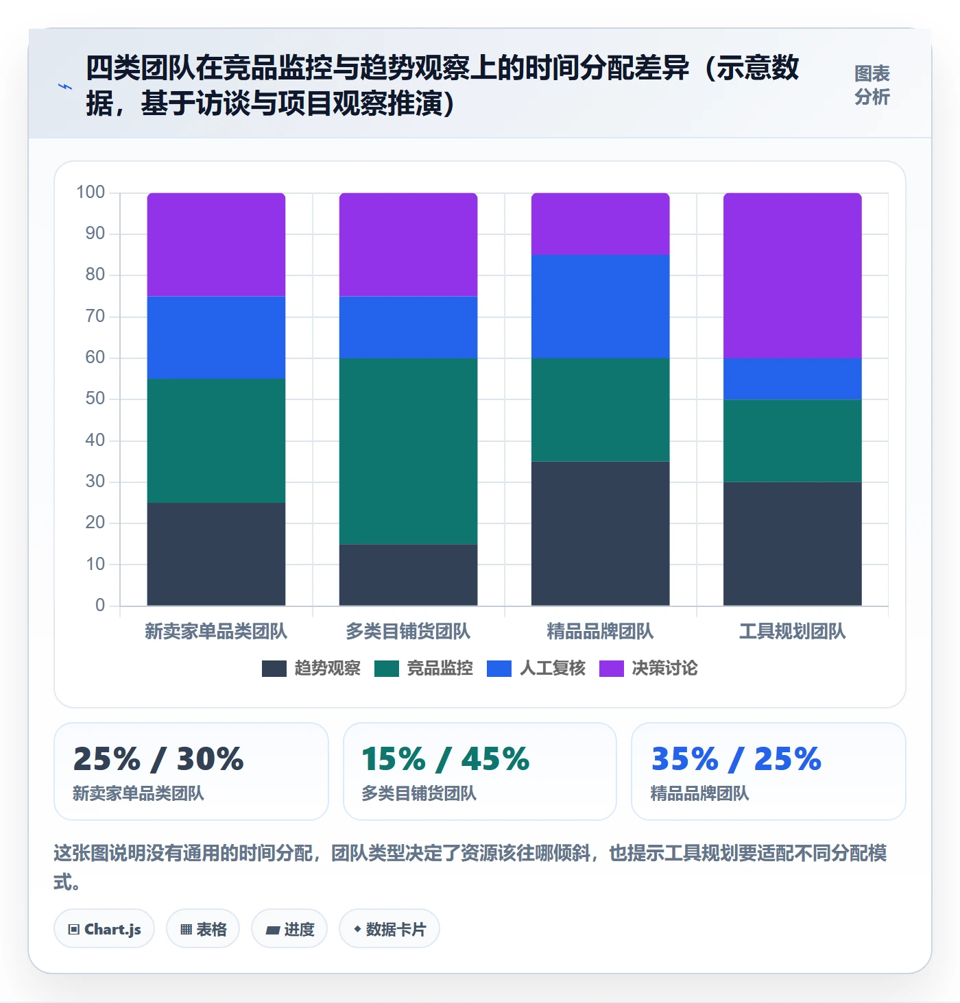 亚马逊软件规划方法：竞品监控与趋势观察如何衔接
