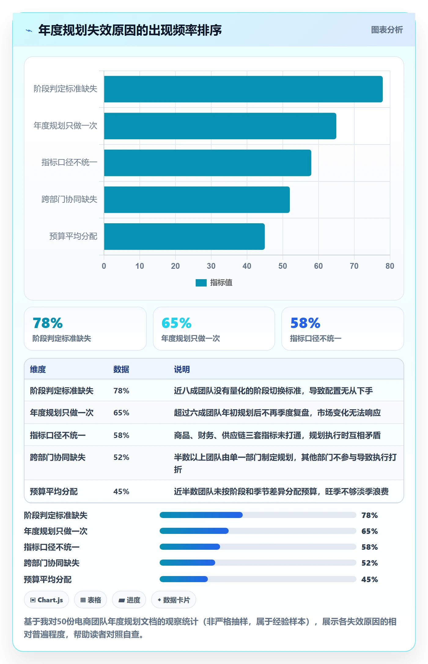 商品分析配置指南：生命周期需要哪些年度规划设置