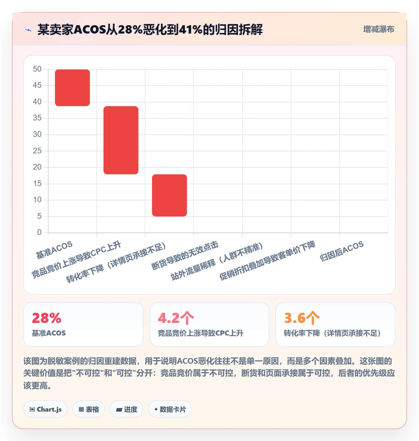 跨境电商一站式服务优化清单：运营推广与年度规划的关键动作