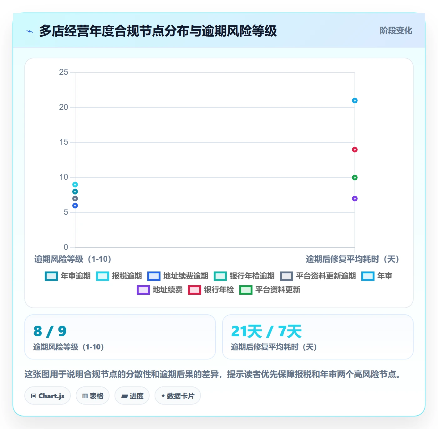 跨境电商一站式服务进阶课：围绕公司注册完善多店经营