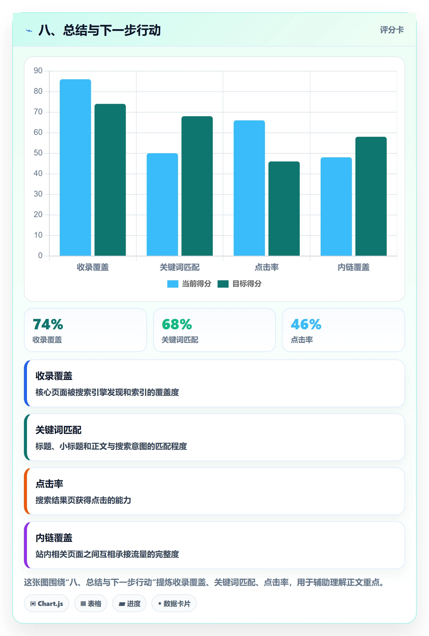 八、总结与下一步行动