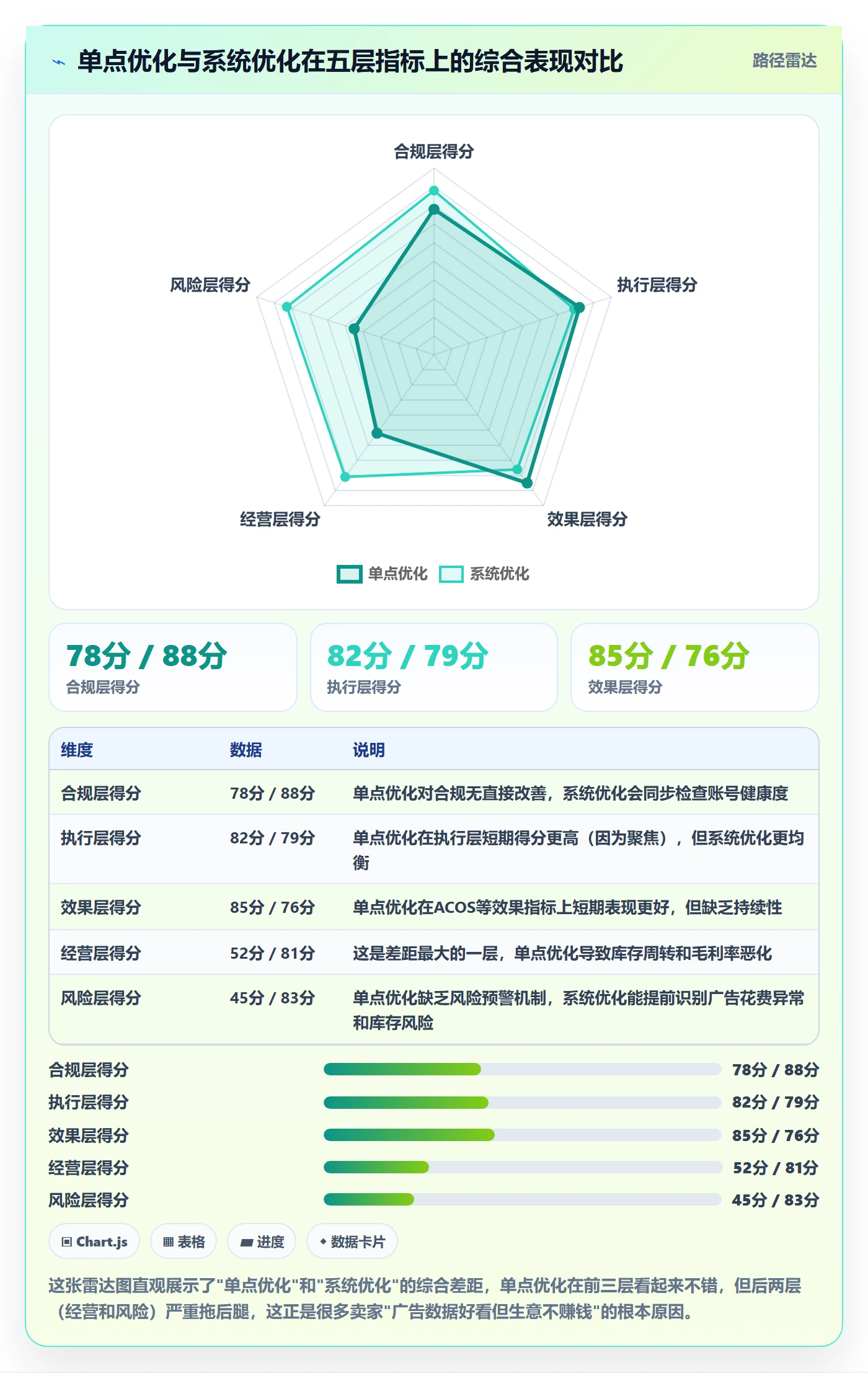 跨境电商一站式服务怎么选？运营推广相关的指标体系判断标准