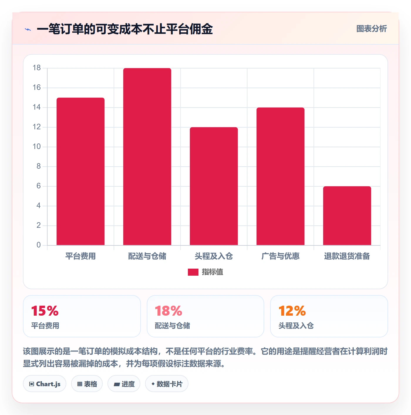跨境电商实施路径：平台规则如何完成新手避坑