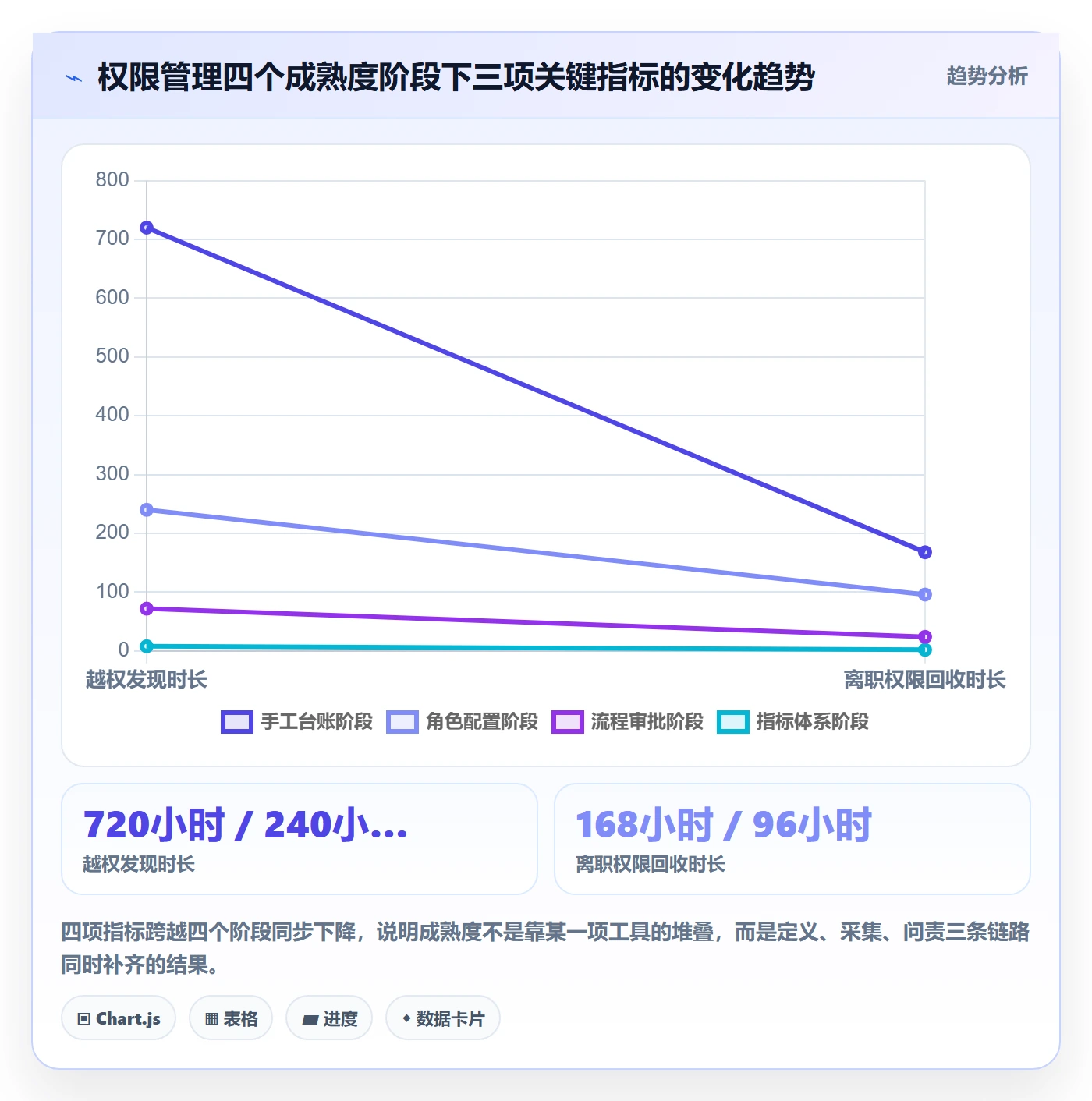 erp跨境电商执行标准：权限管理环节如何体现指标体系
