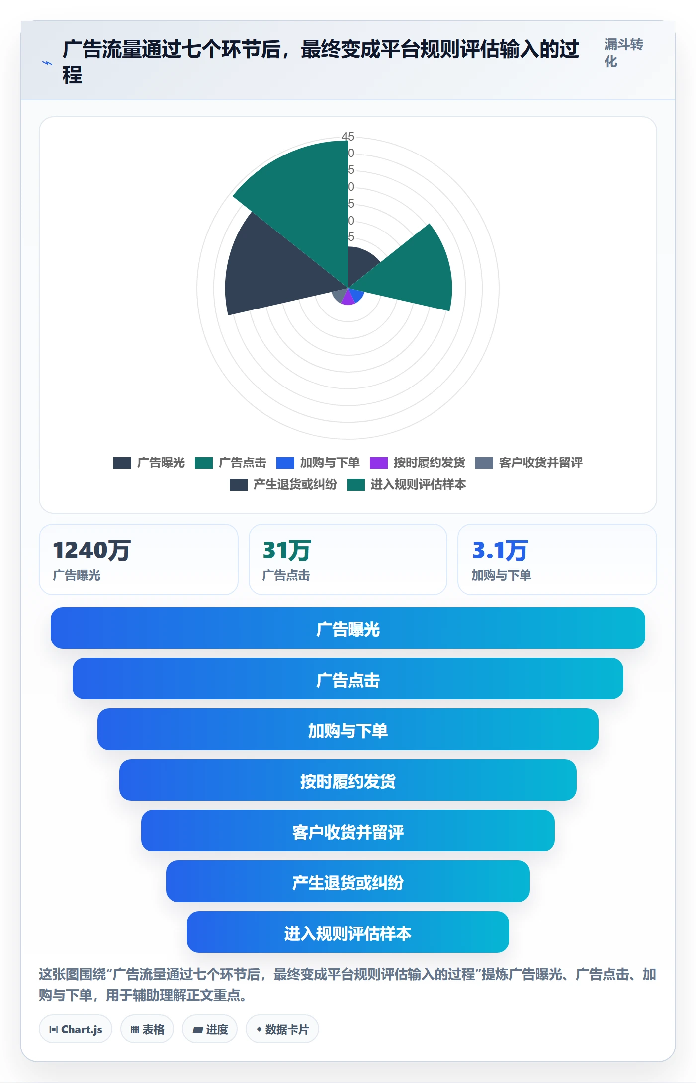 跨境电商运营业务拆解：广告投放为什么影响平台规则
