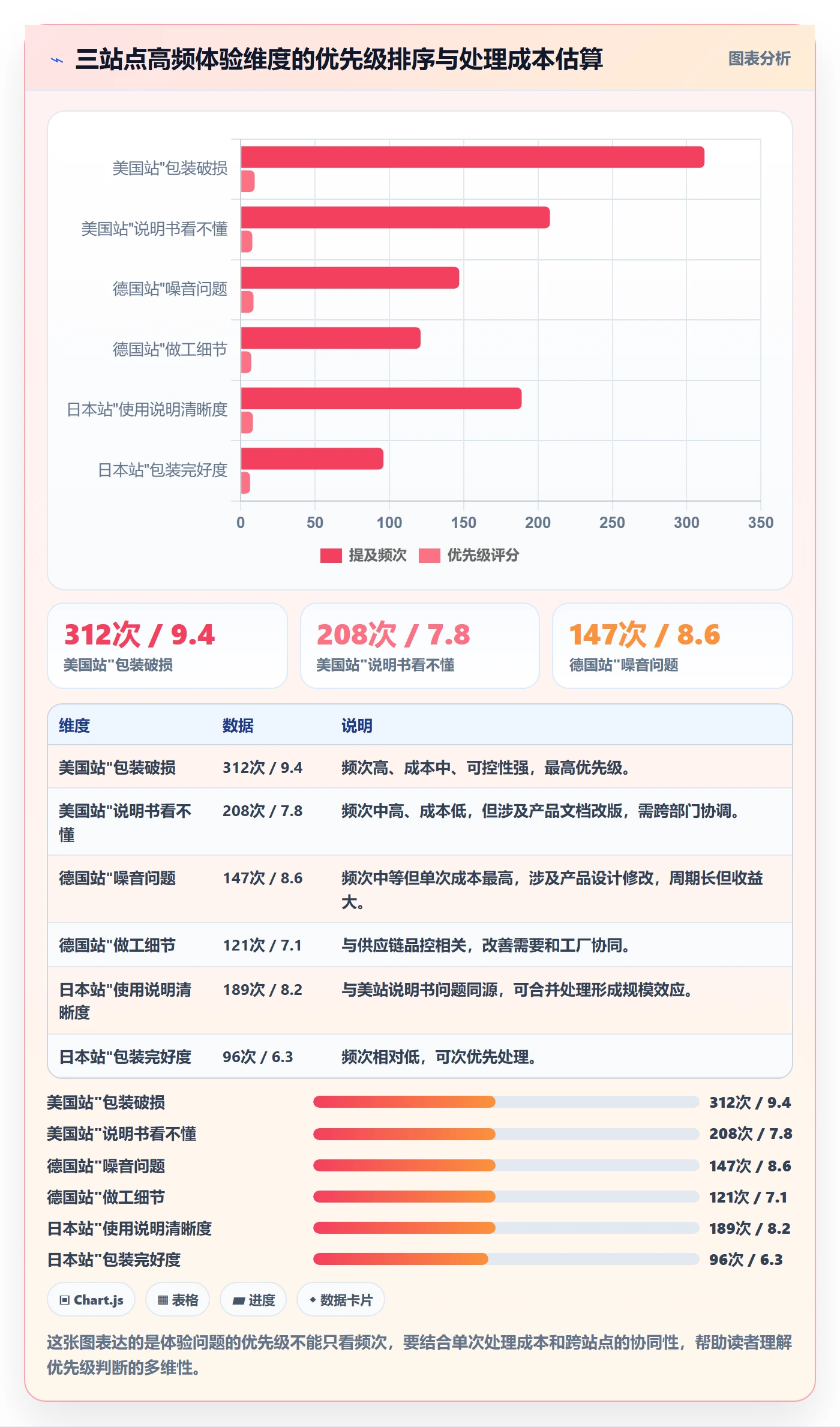 商品分析检查方法：通过用户评价评估指标体系质量