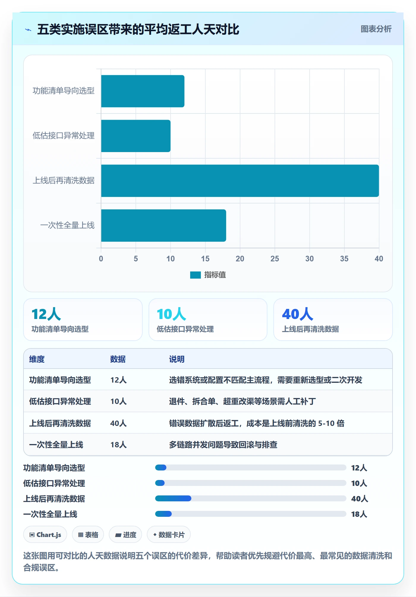 erp跨境电商物流方案：系统实施从哪里开始