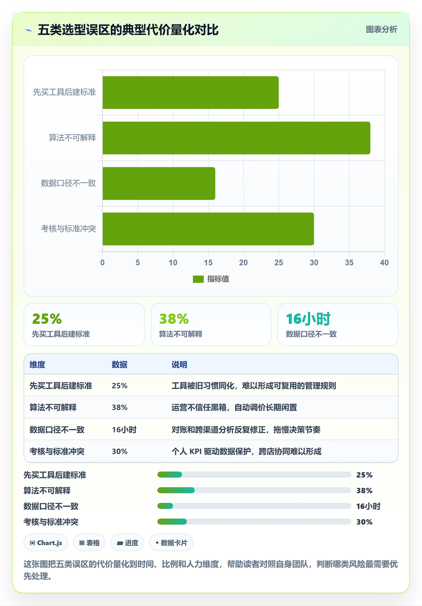 亚马逊软件怎么选？广告管理相关的标准化管理判断标准