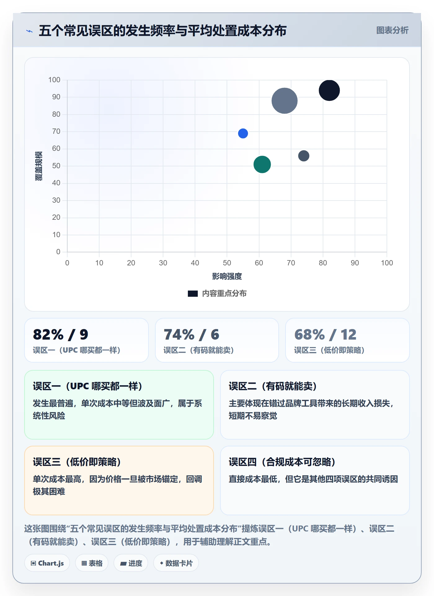 UPC码怎么用？合规风险场景下的定价策略拆解