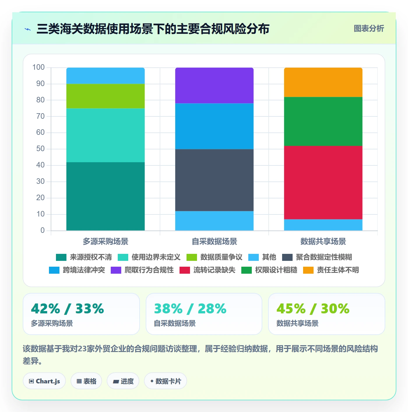外贸数据分析平台规划方法：海关数据与合规管理如何衔接