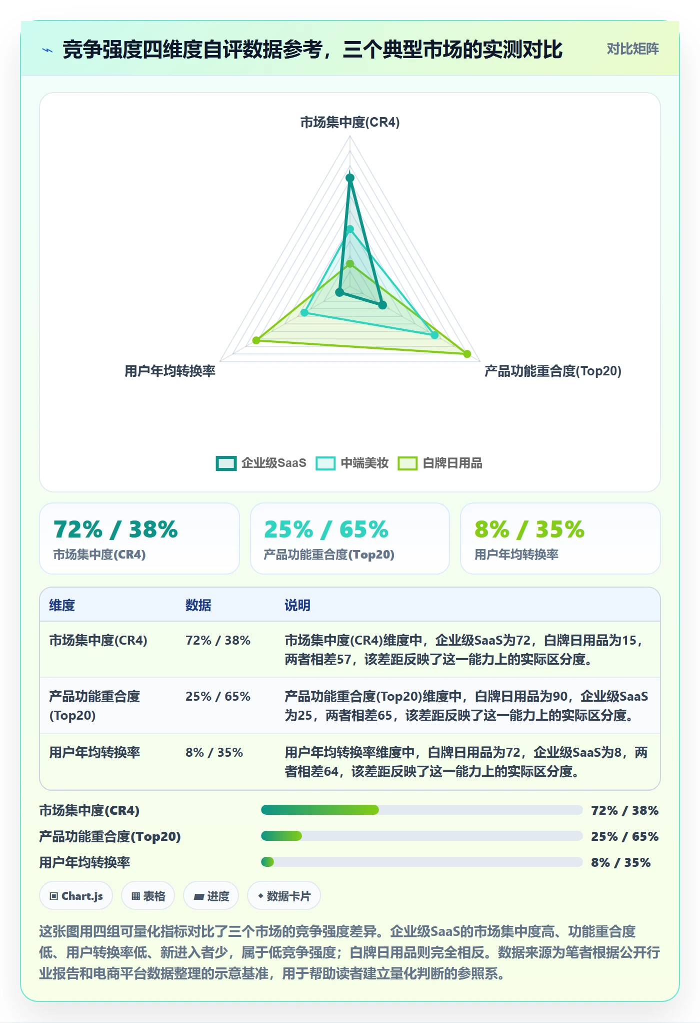 商品分析基础课：竞争强度相关的定价策略一次讲透