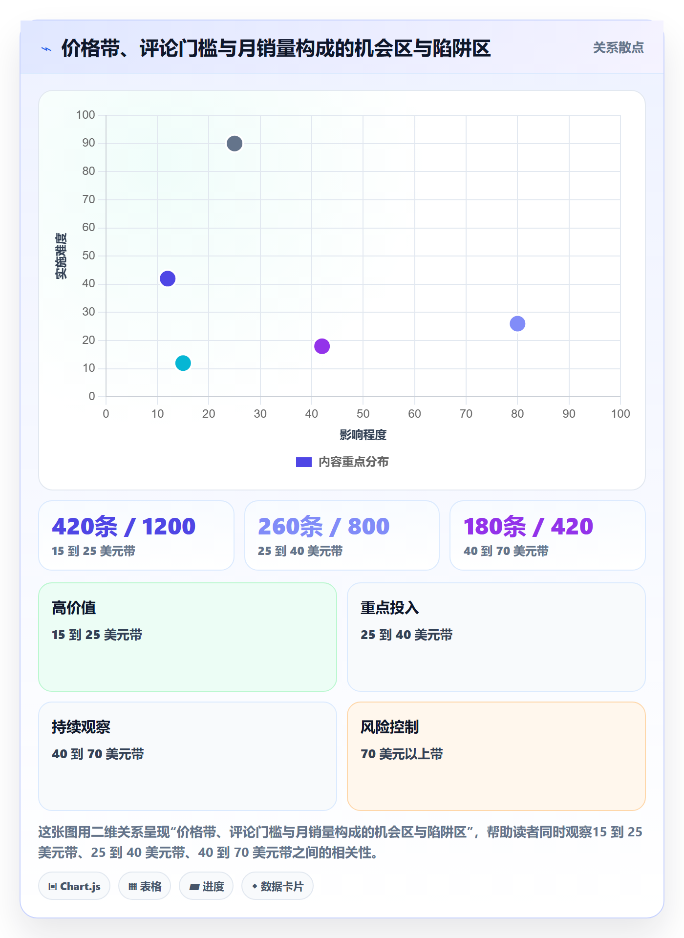 亚马逊软件应用思路：围绕选品工具拆解新手避坑