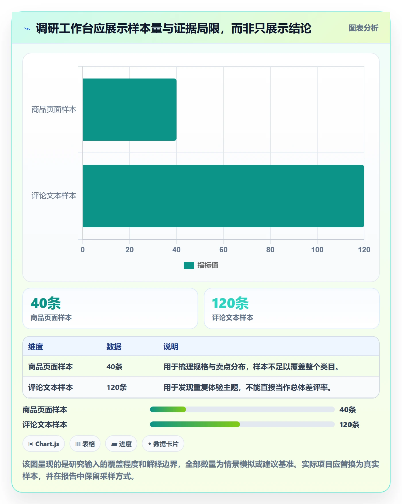 temu方案设计：平台入驻场景的市场调研怎么做