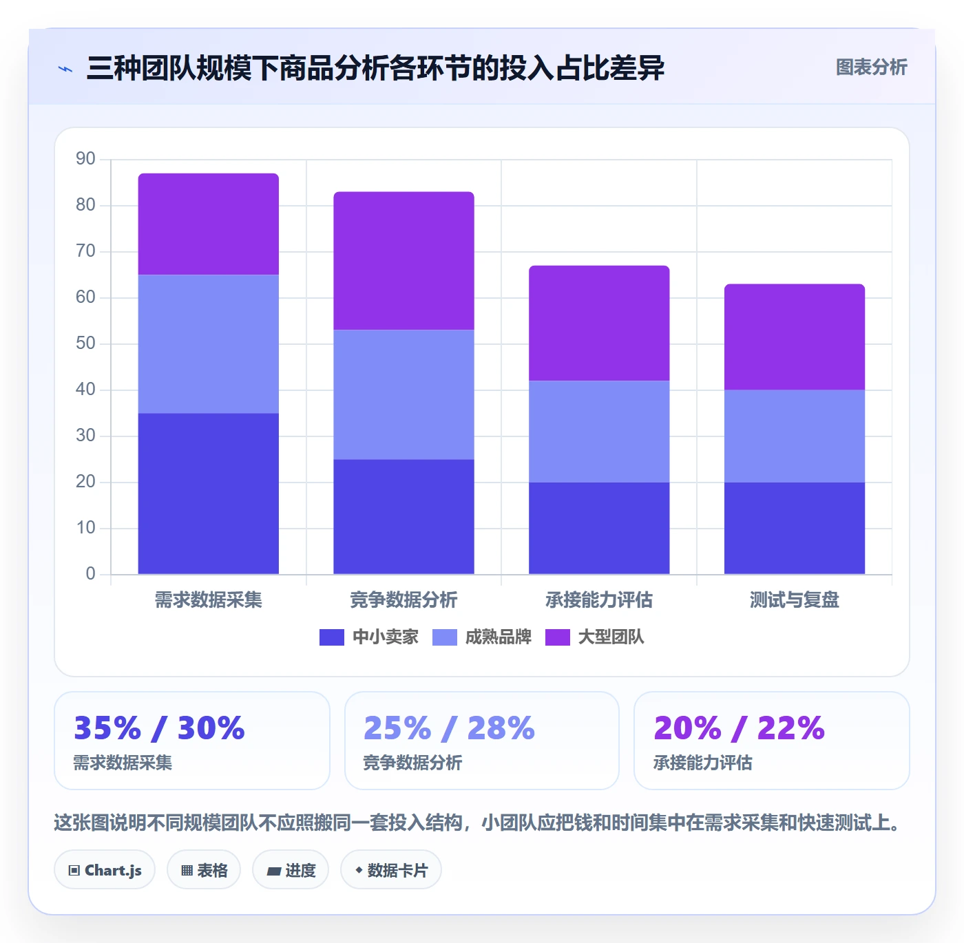 商品分析数据方法：用市场需求支撑落地案例判断