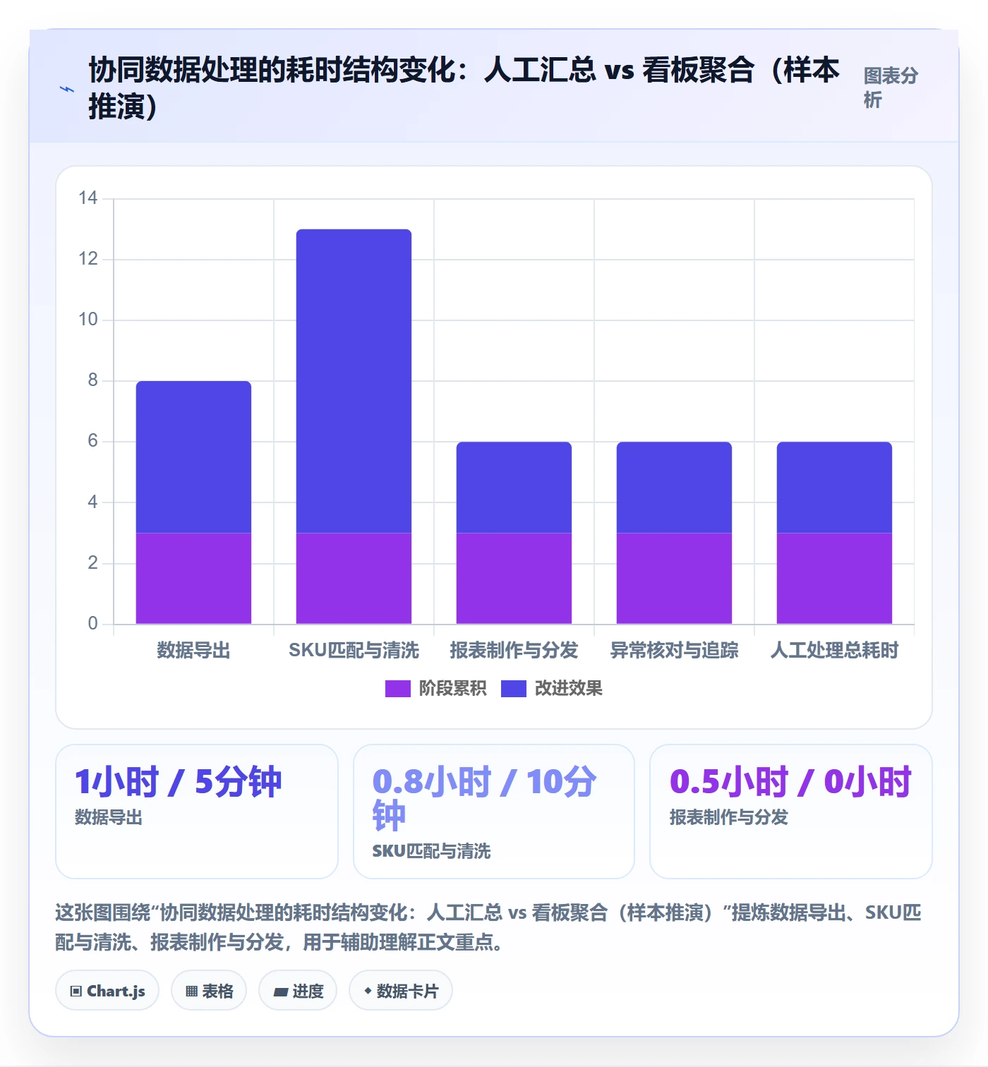 跨境电商运营操作手册：广告投放对应的团队协同步骤