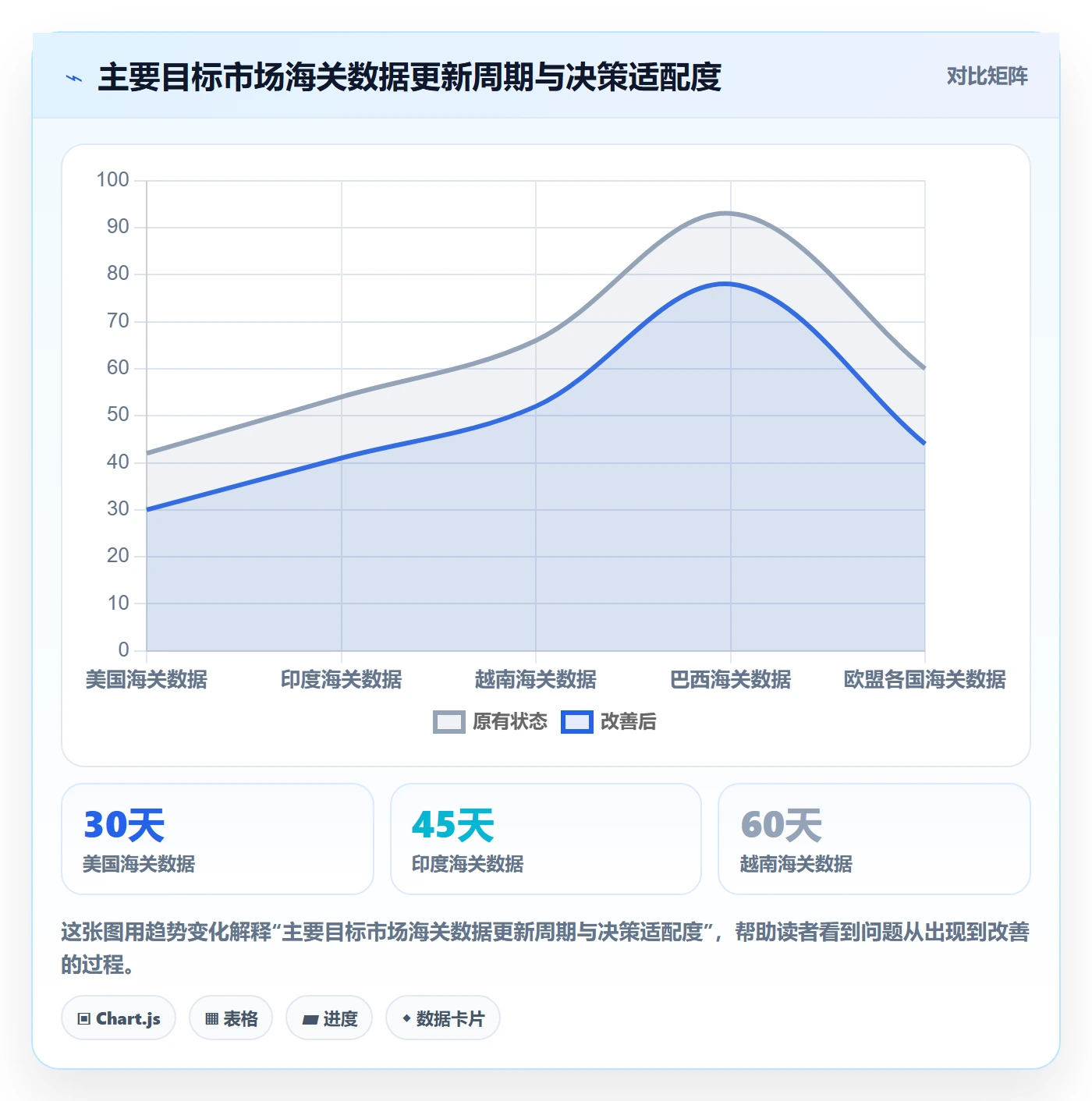 外贸数据分析平台优化清单：海关数据与工具对比的关键动作