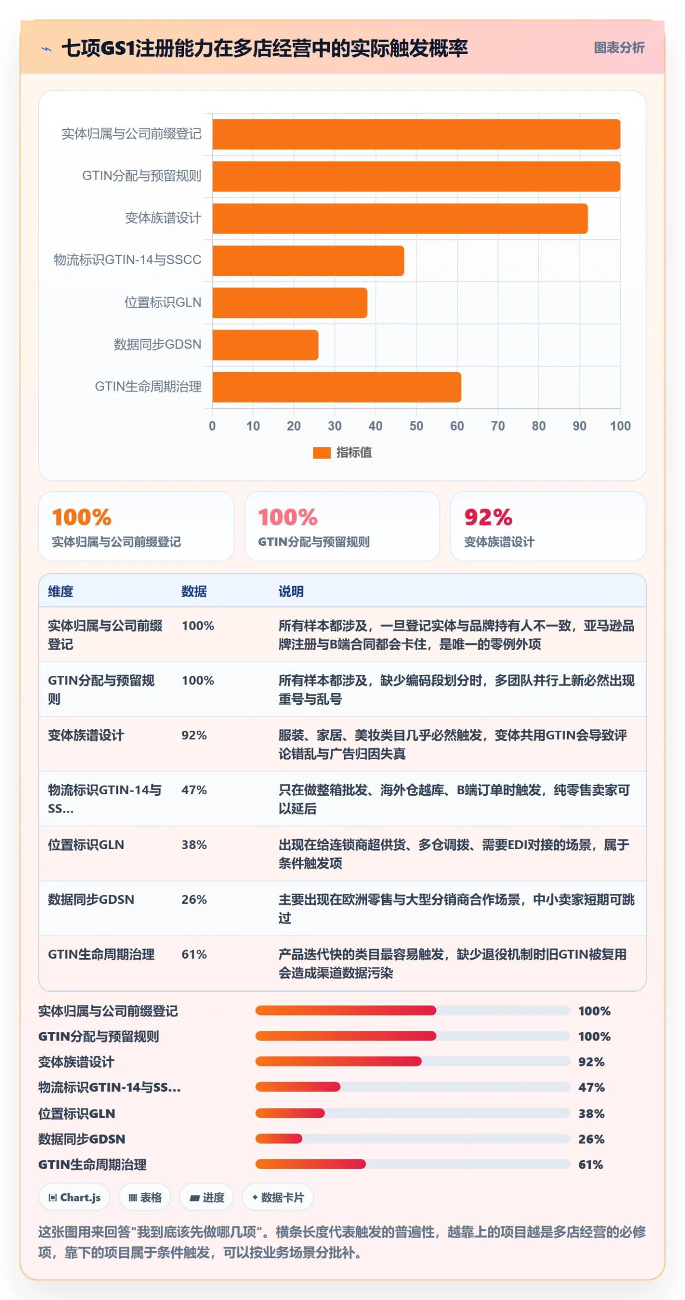 UPC码能力清单：多店经营需要覆盖哪些GS1注册事项