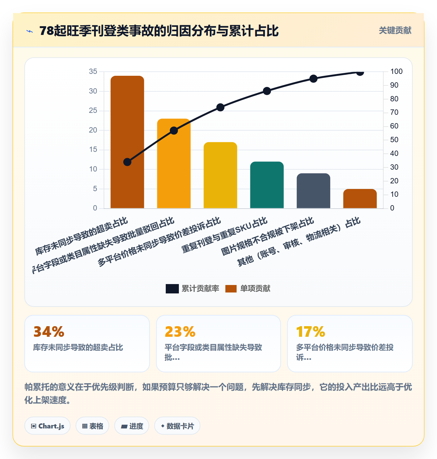 erp跨境电商决策指南：用旺季准备判断多平台刊登方案