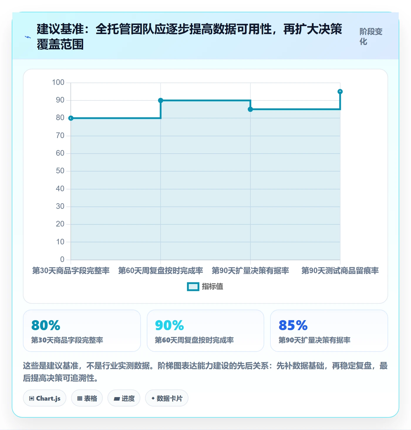 temu实用方法：围绕全托管模式建立增长策略