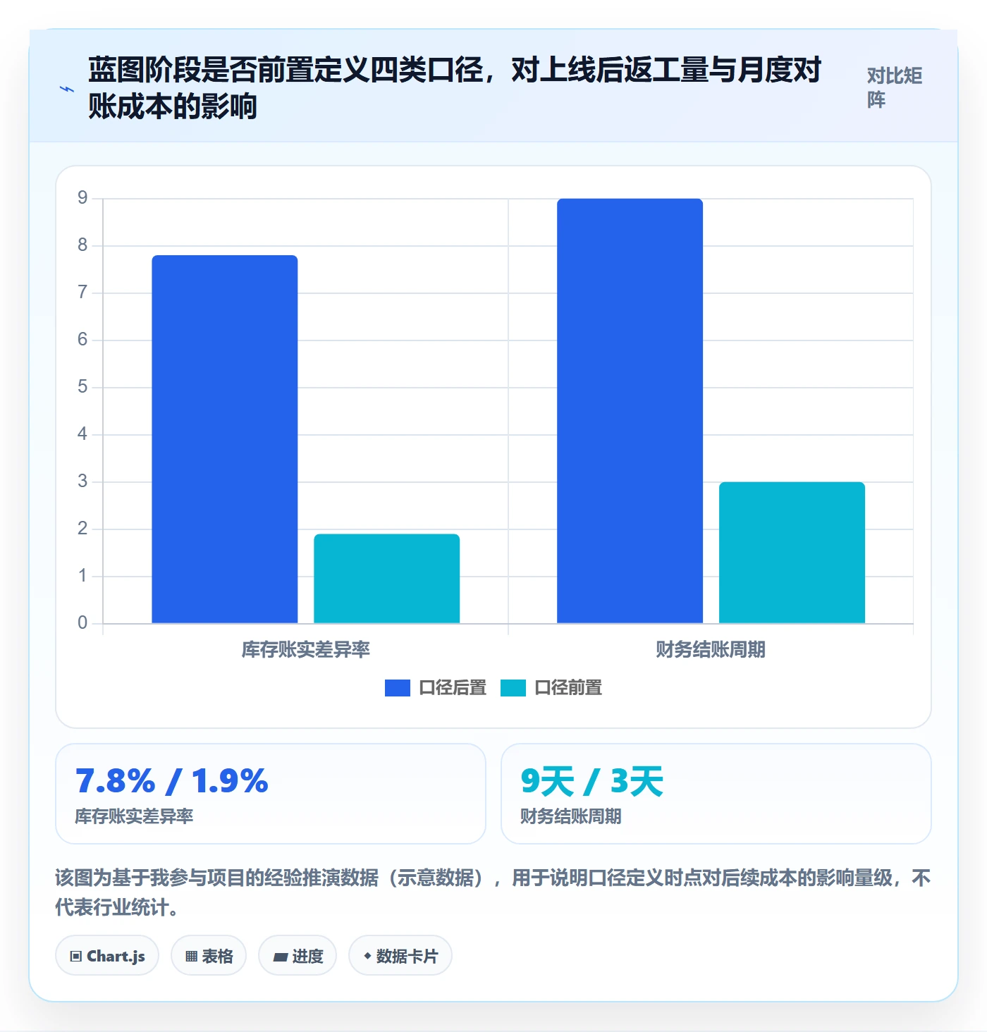 erp跨境电商管理要点：系统实施的海外仓管理如何设计