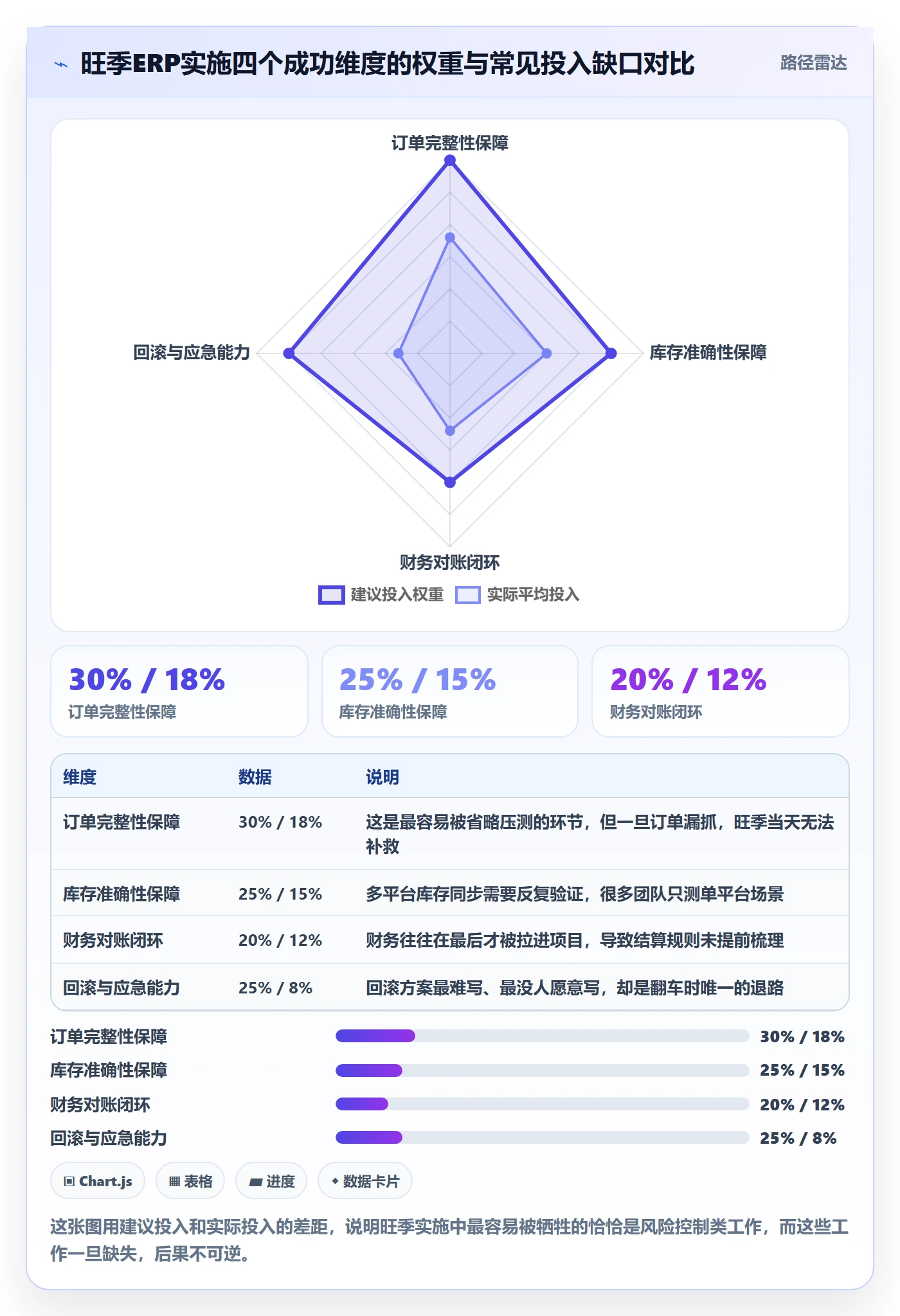 想做好erp跨境电商，先掌握旺季准备中的系统实施