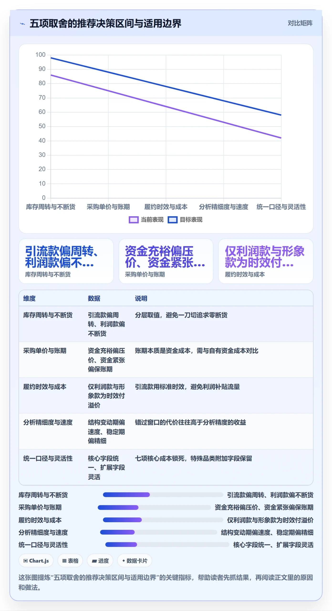 商品分析操作手册：利润空间对应的供应链协同步骤