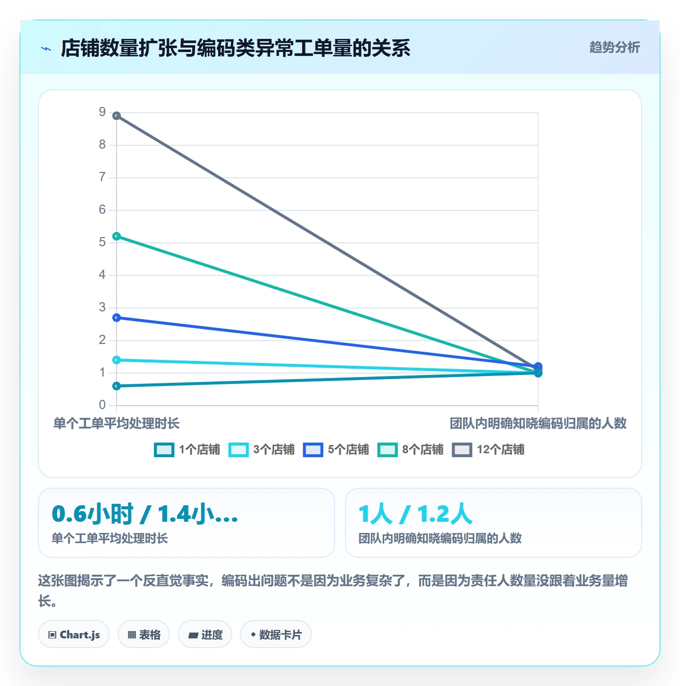UPC码团队协同全解析：重点看懂豁免申请